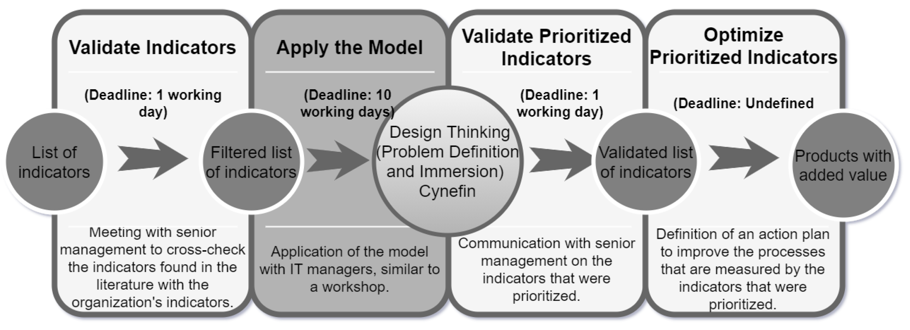 Electronics 11 00967 g003 550