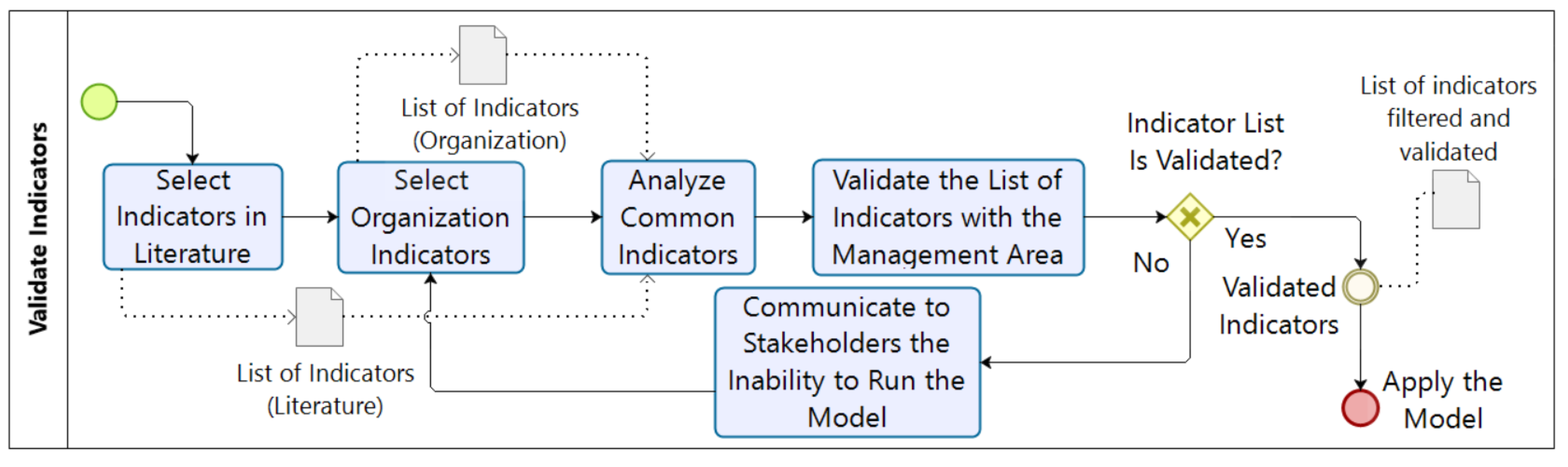 Electronics 11 00967 g004 550