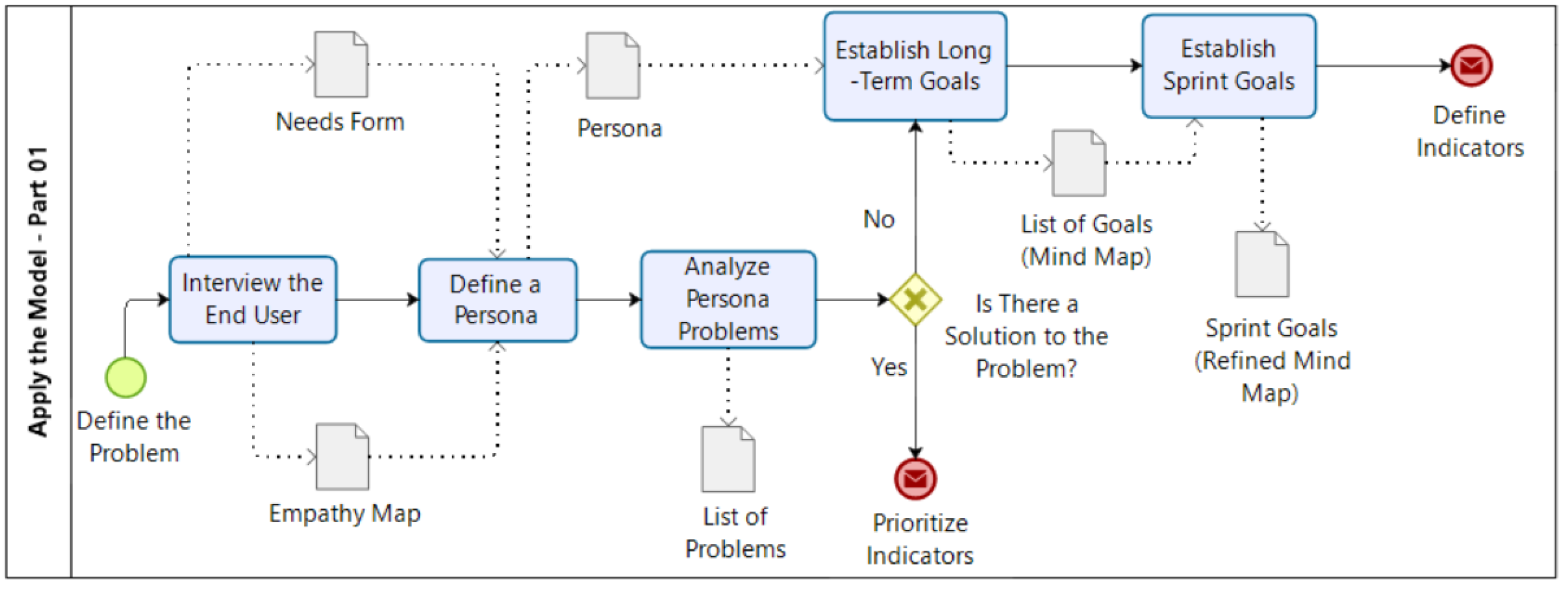 Electronics 11 00967 g005 550