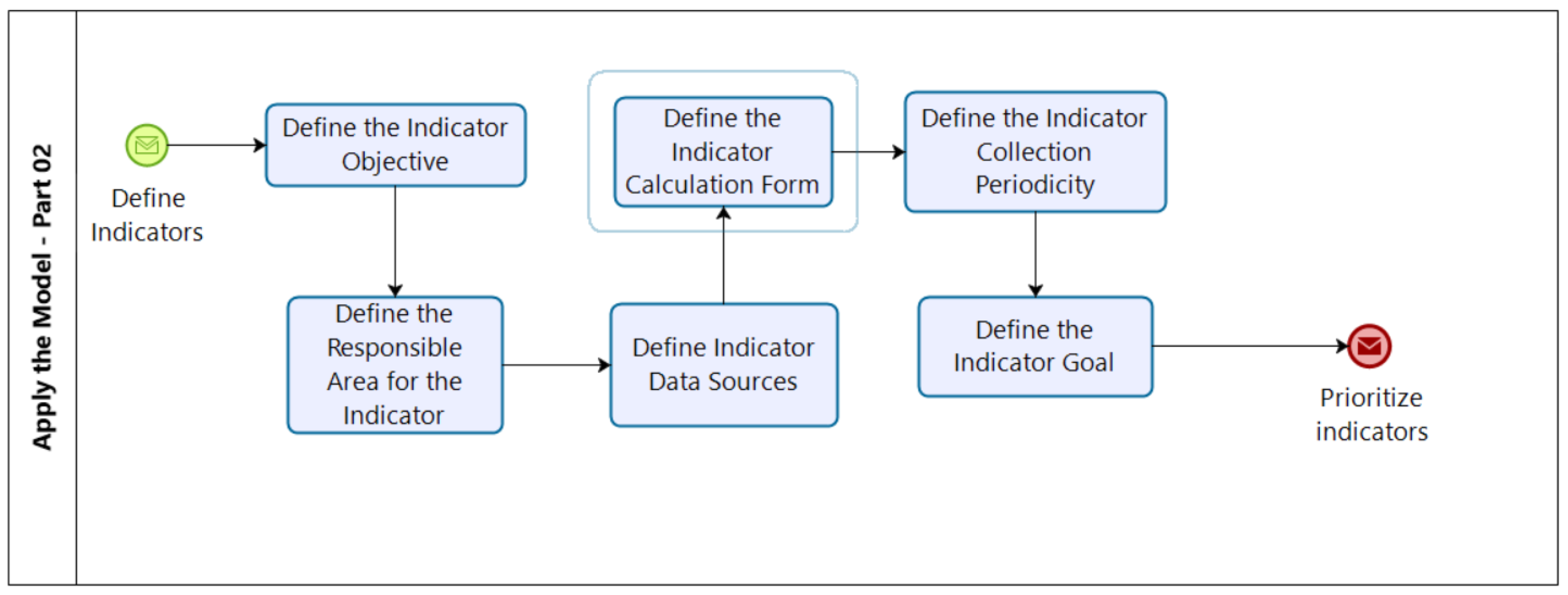 Electronics 11 00967 g006 550