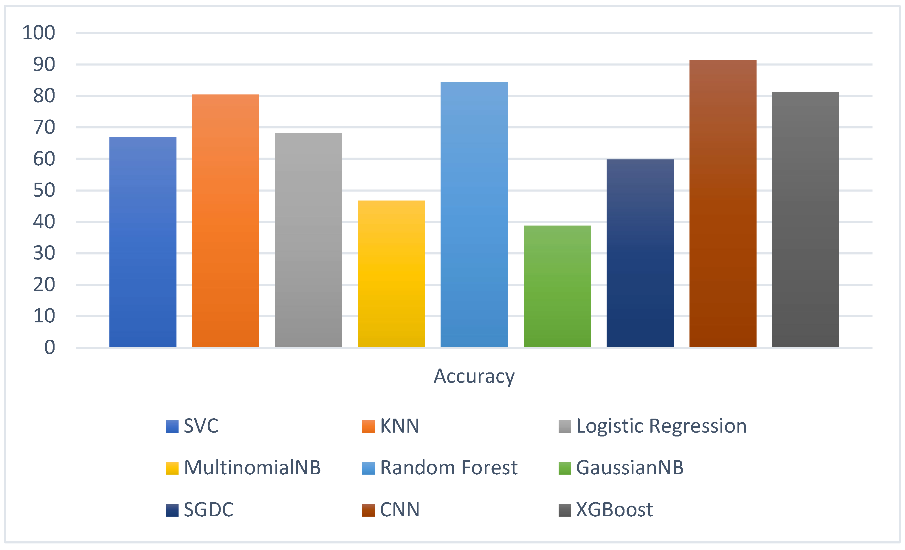 Electronics 11 00968 g003