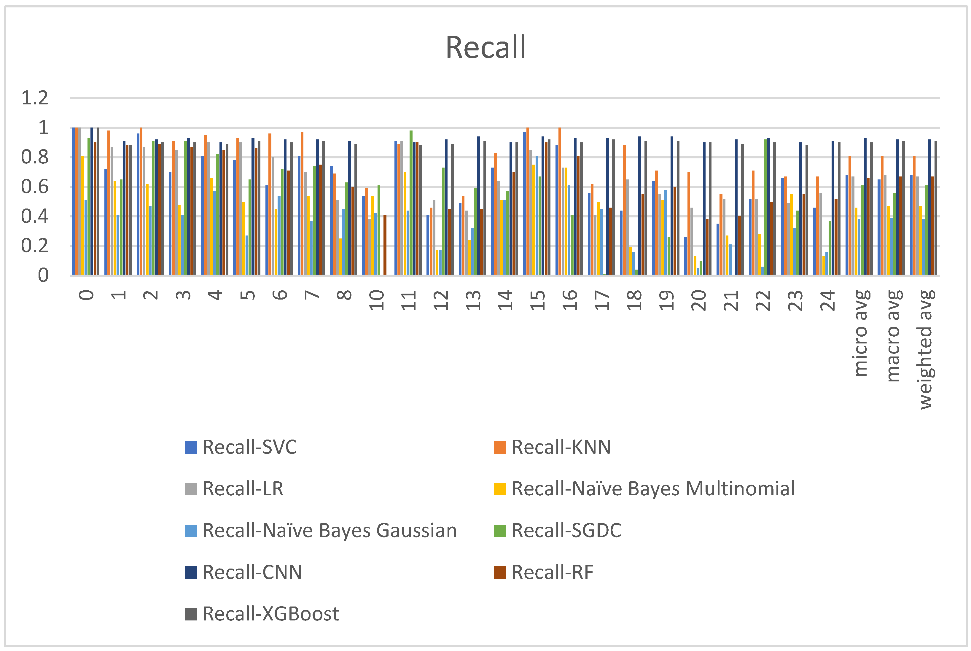 Electronics 11 00968 g005