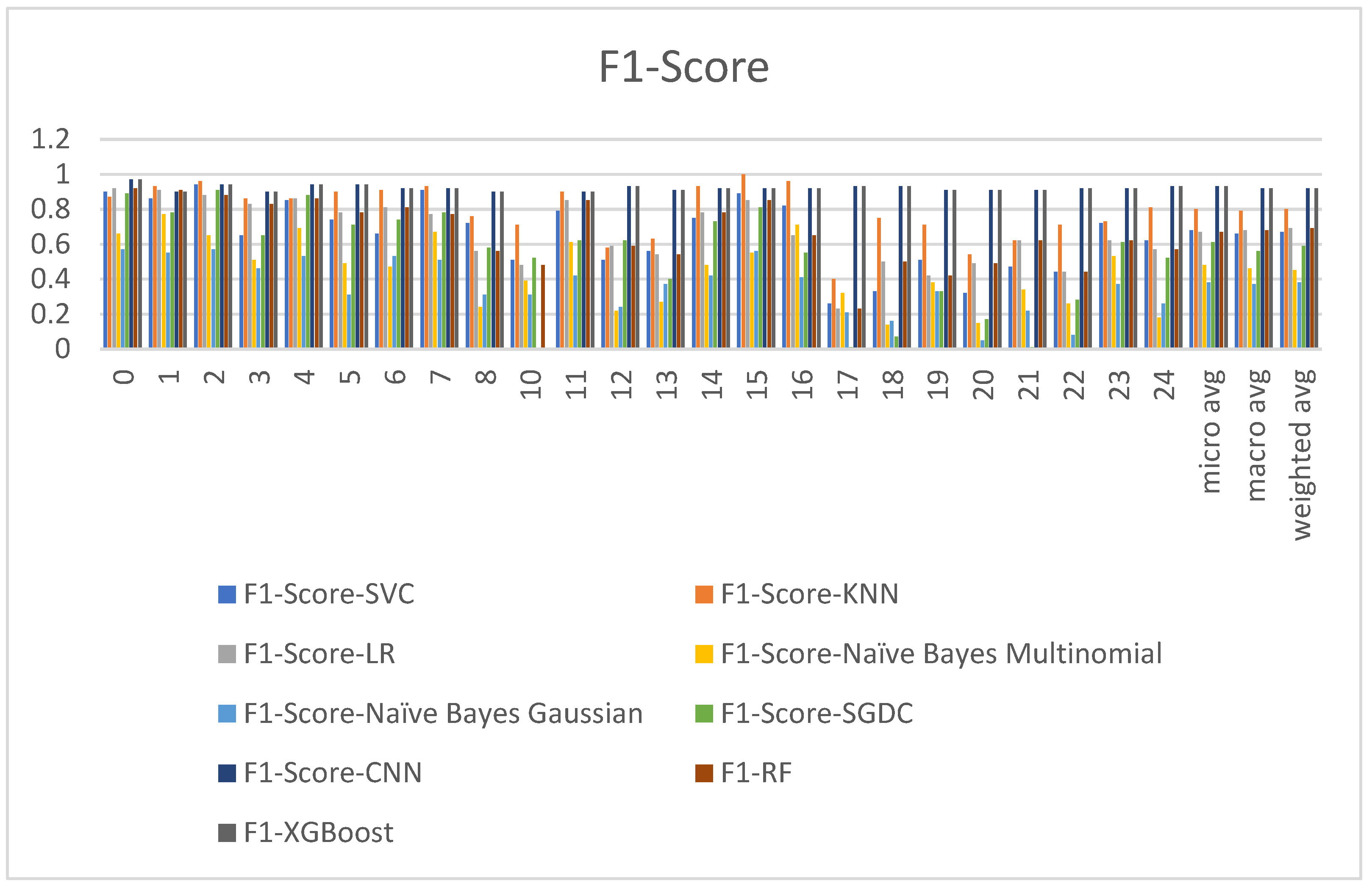 Electronics 11 00968 g006