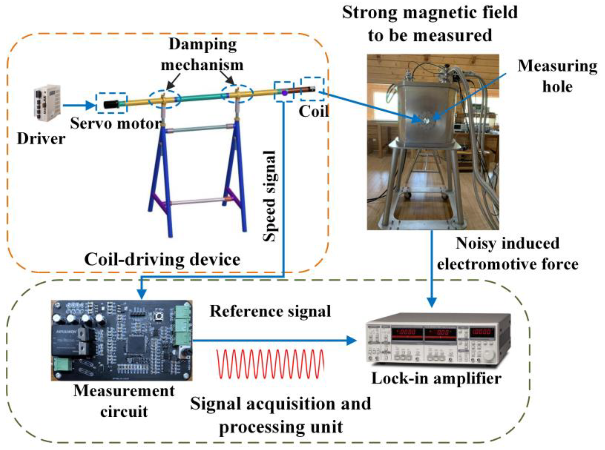Magnetic Field Measurement Using Arduino Youtube - vrogue.co