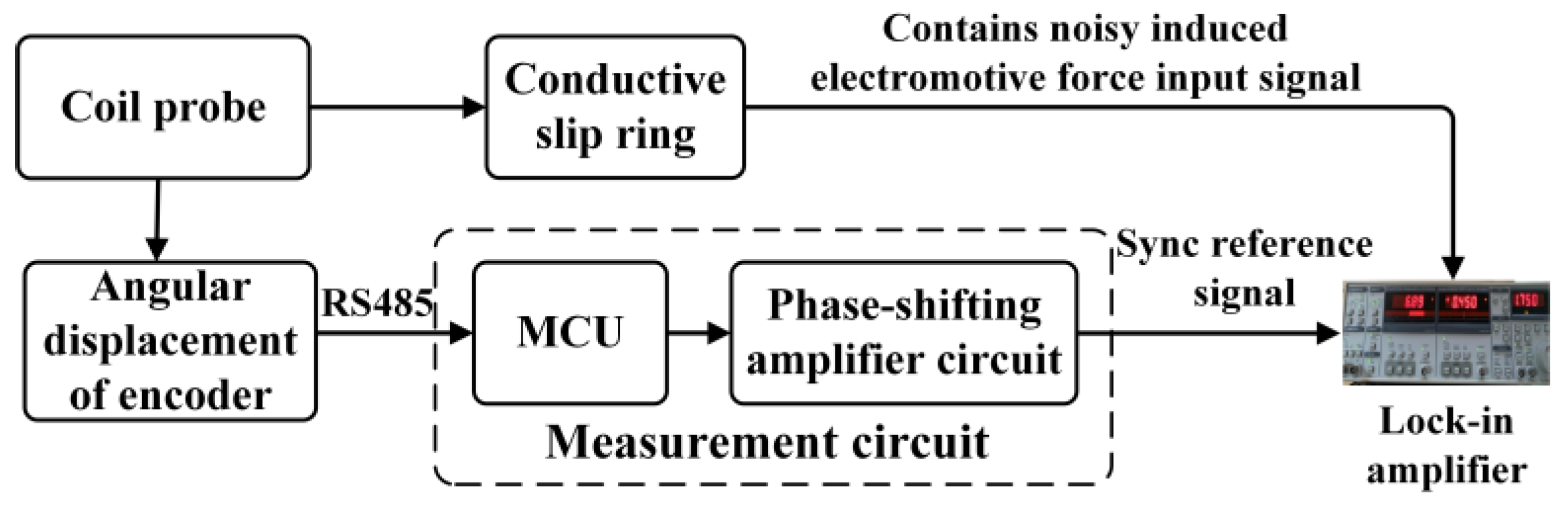 Electronics 11 00970 g004