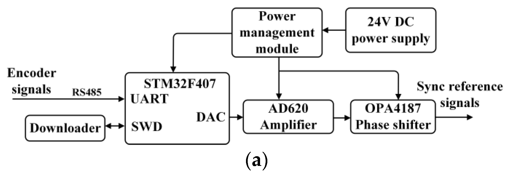 Electronics 11 00970 g005a