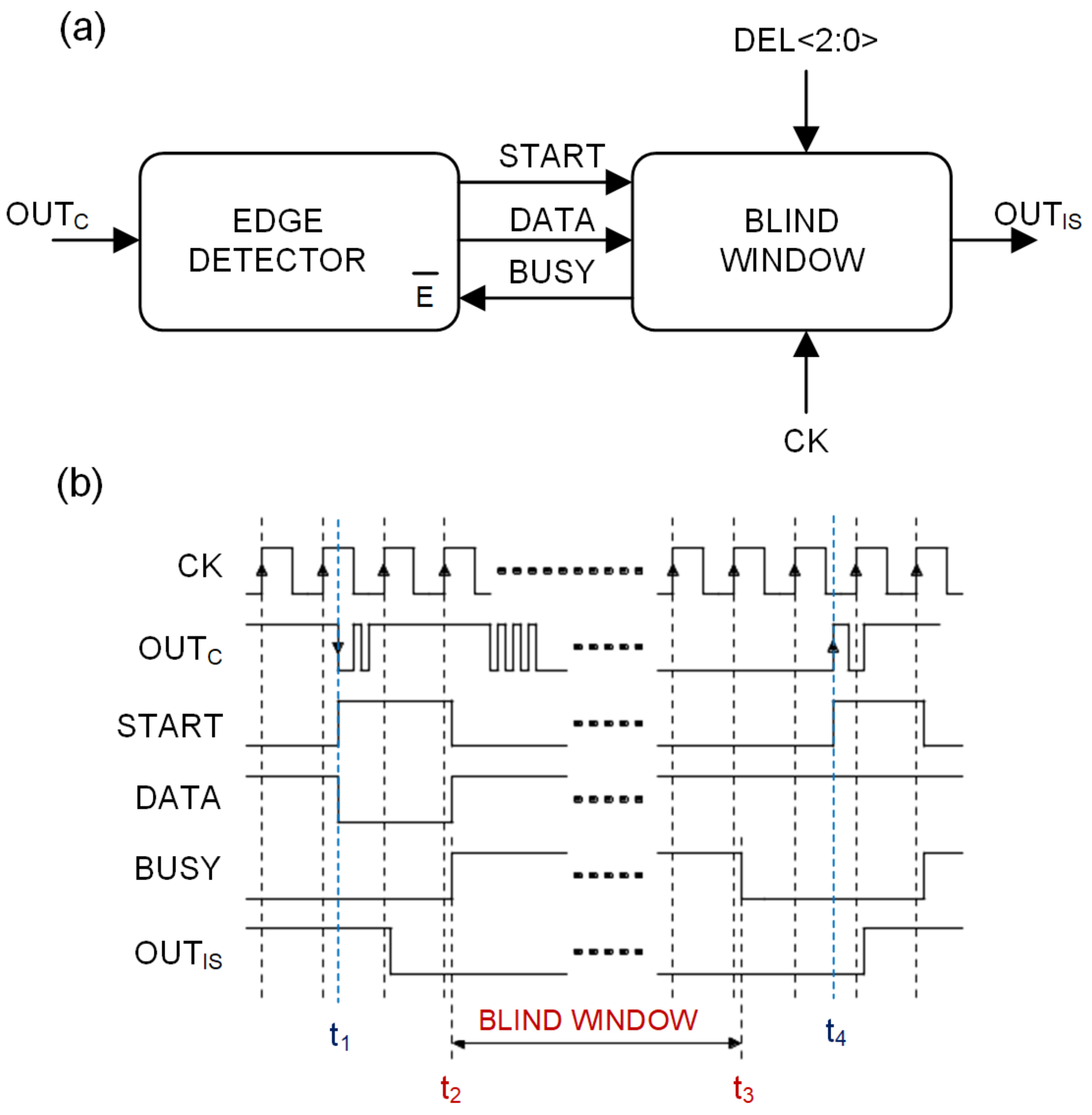 Electronics 11 00971 g011