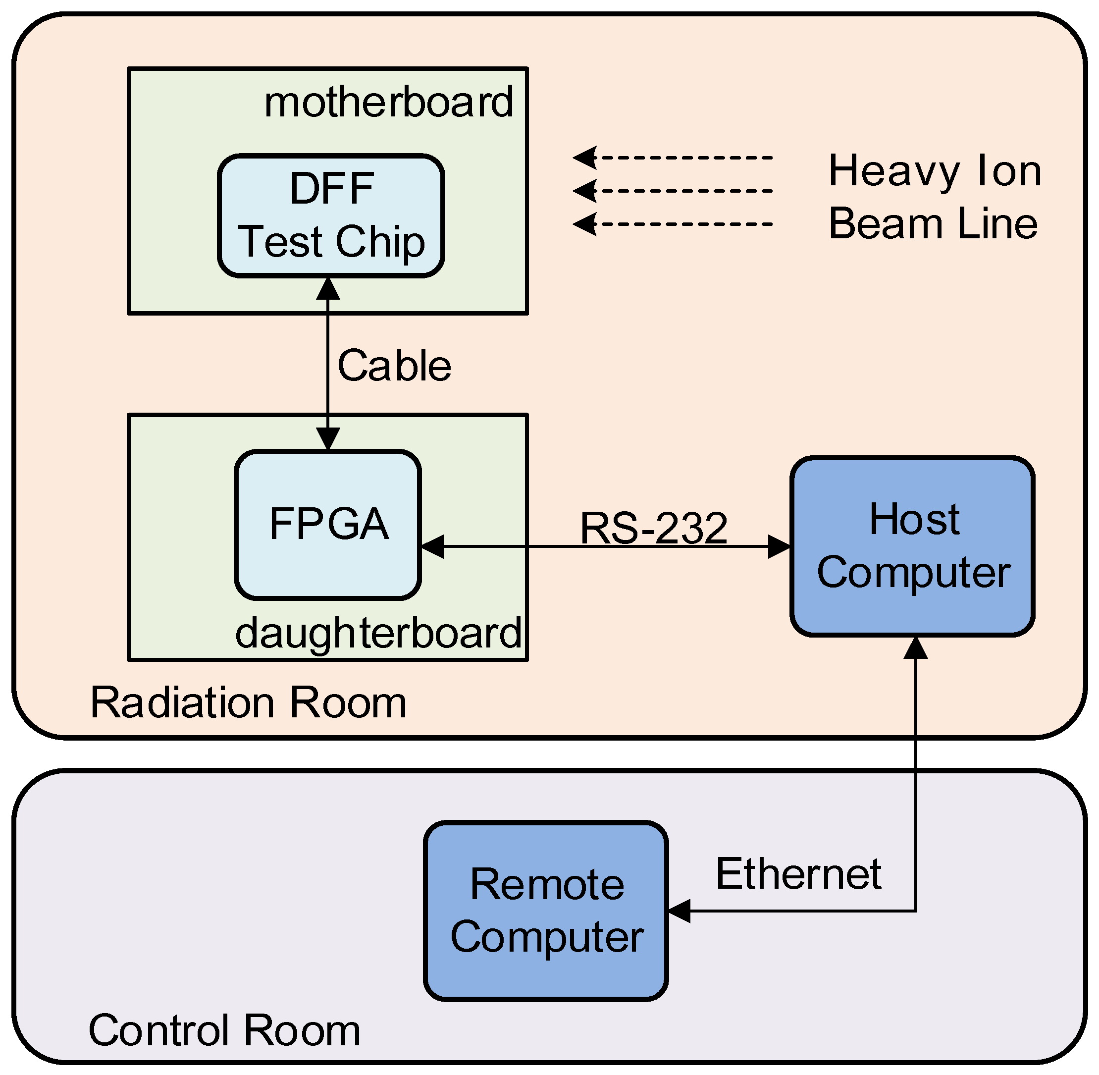 Electronics 11 00972 g003 550