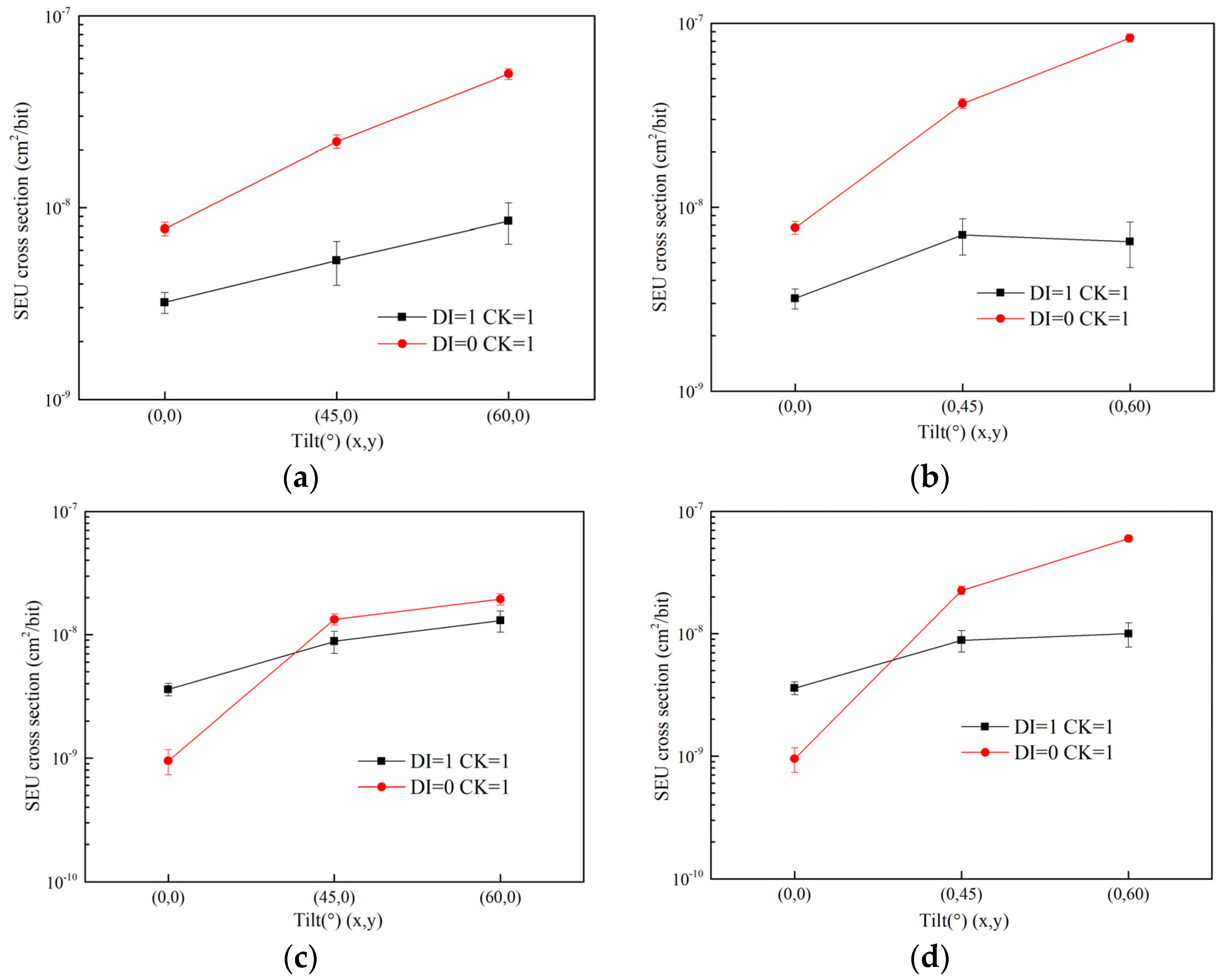 Electronics 11 00972 g005a 550