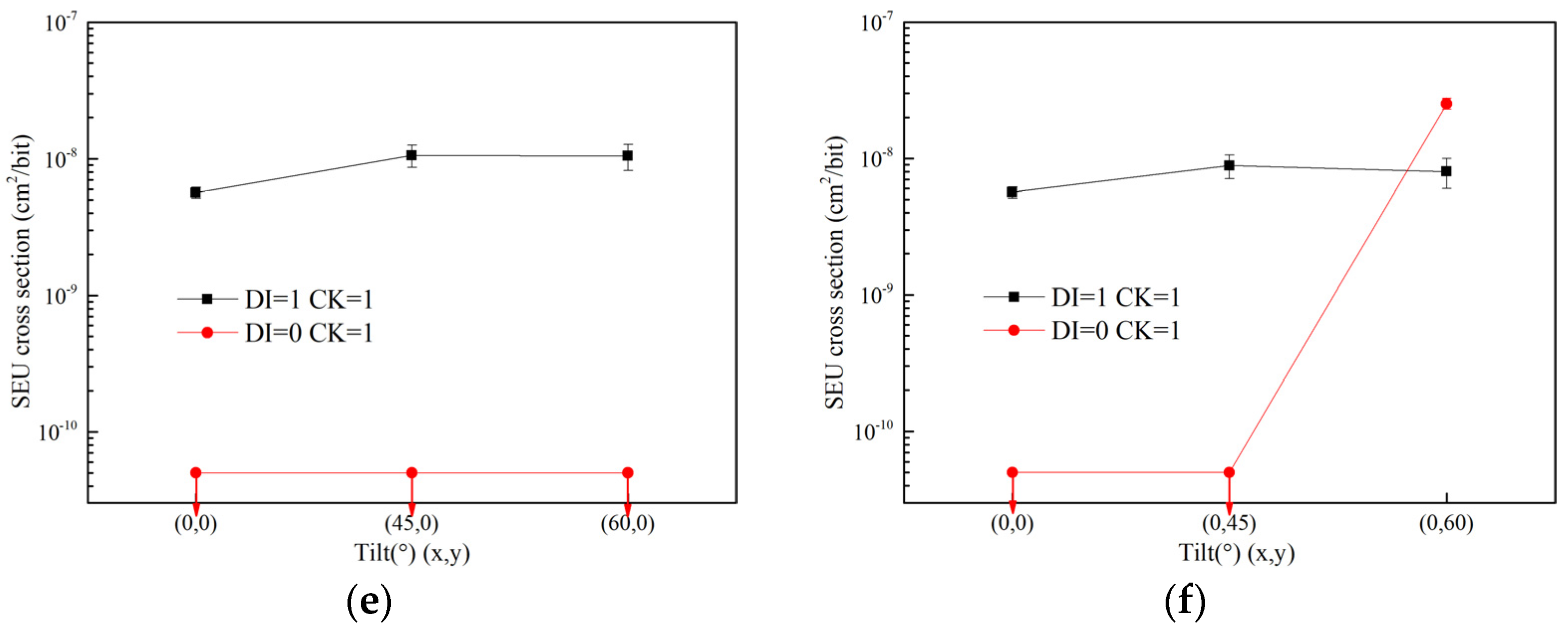 Electronics 11 00972 g005b 550