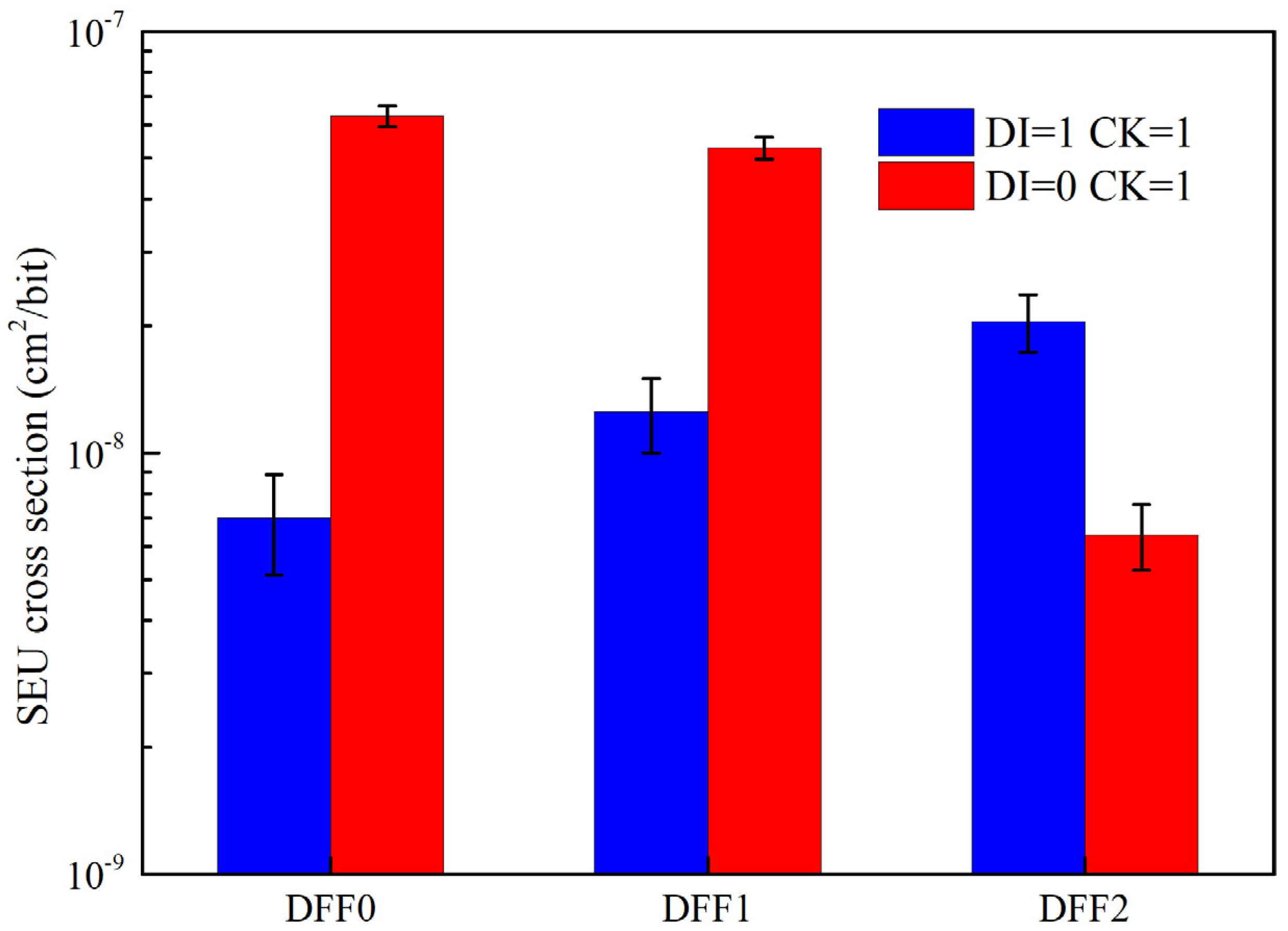 Electronics 11 00972 g006 550