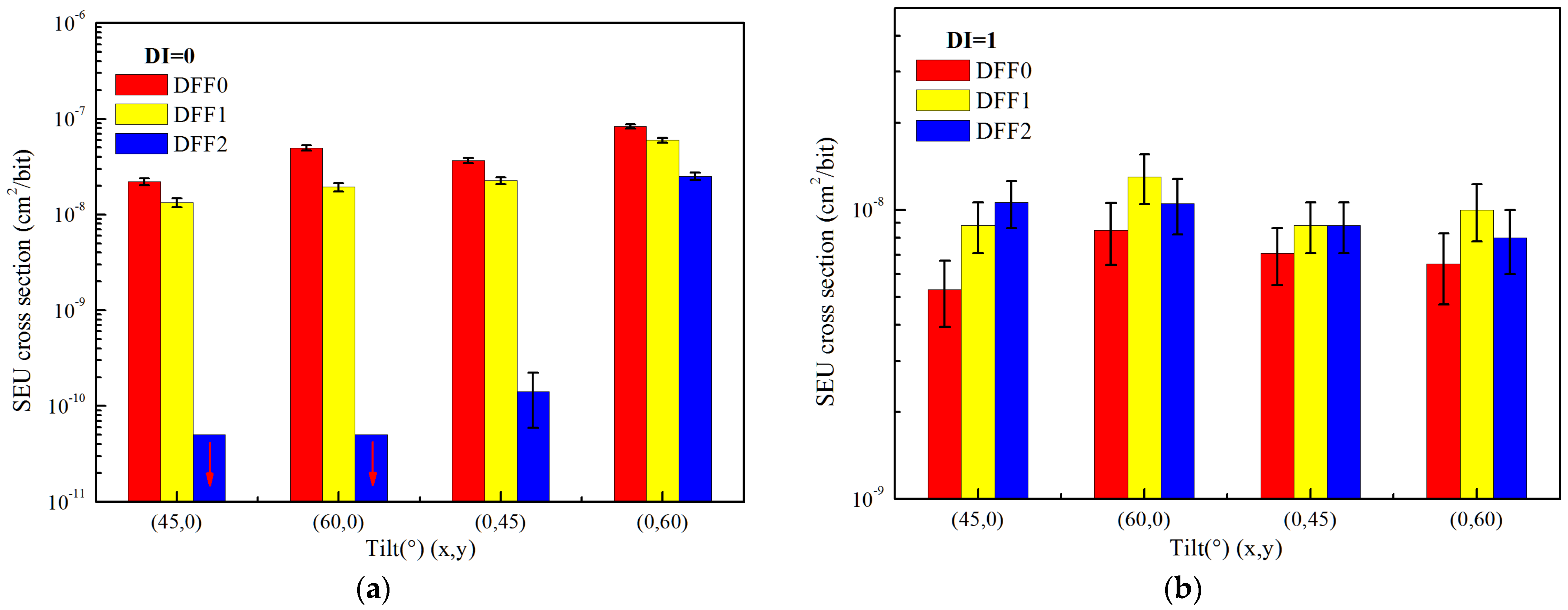 Electronics 11 00972 g007 550