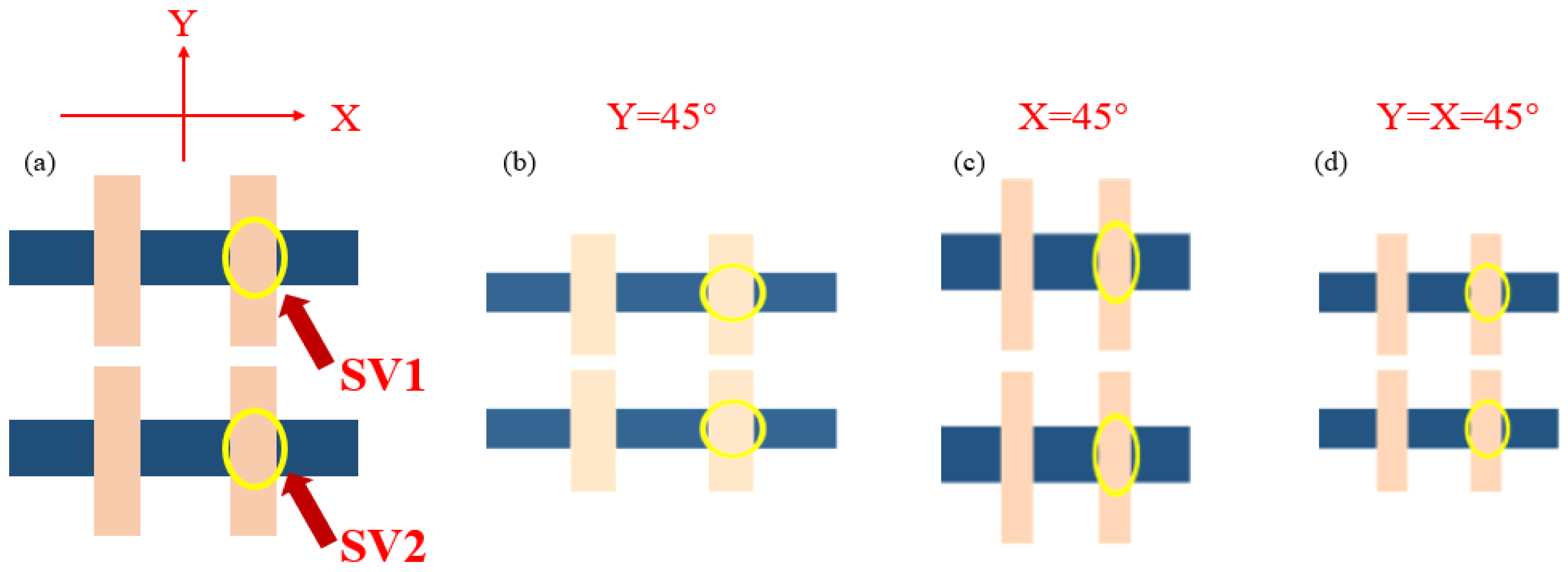 Electronics 11 00972 g008 550
