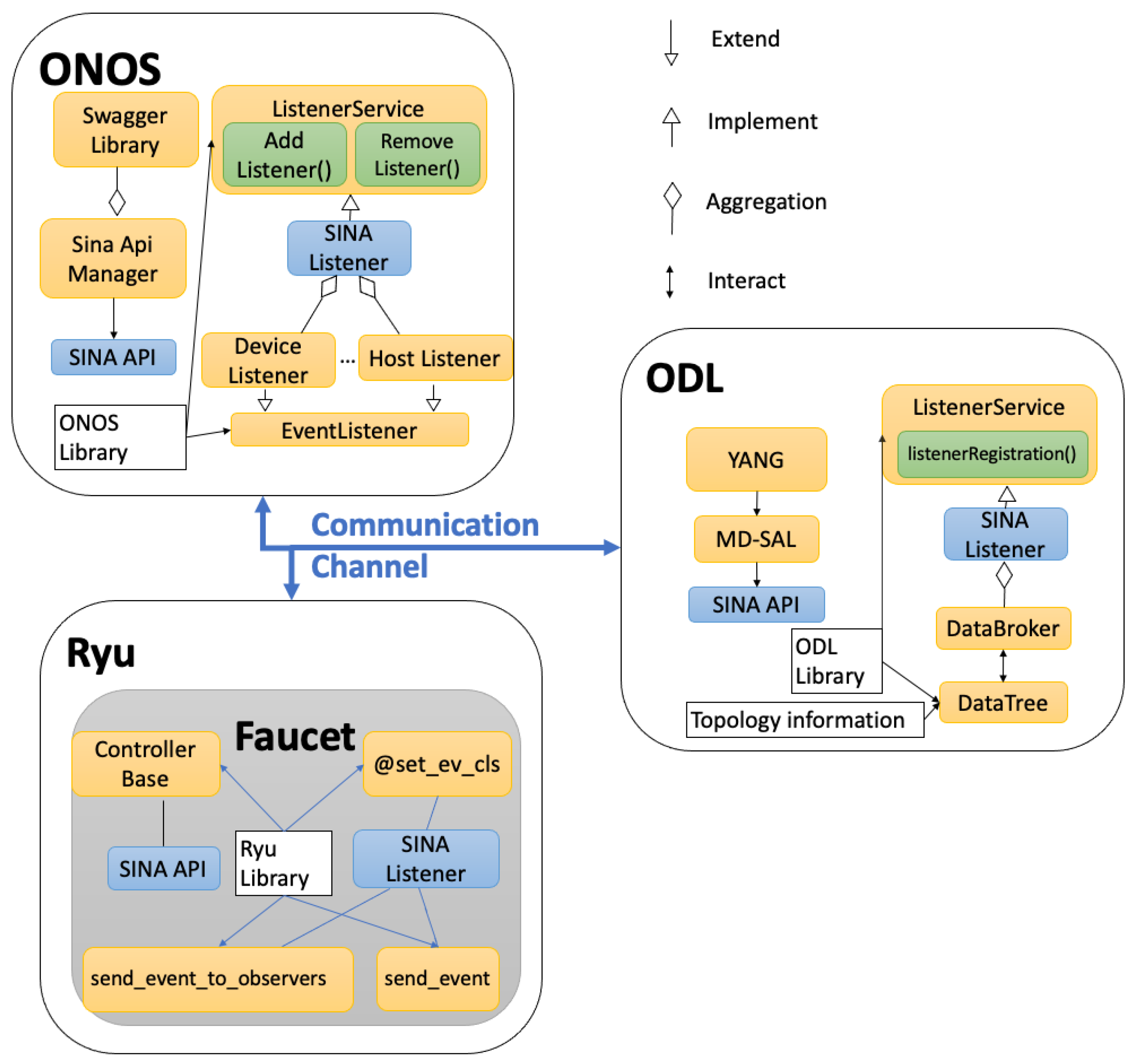 Electronics 11 00975 g003 Electronics 11 00975 g003