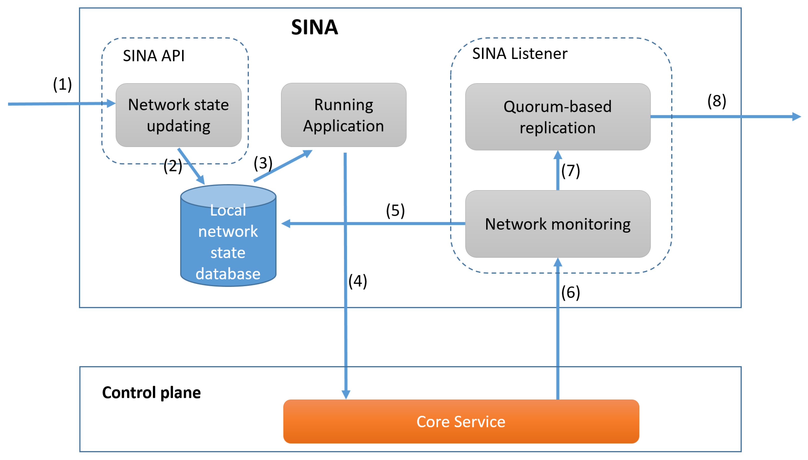 Electronics 11 00975 g005 Electronics 11 00975 g005
