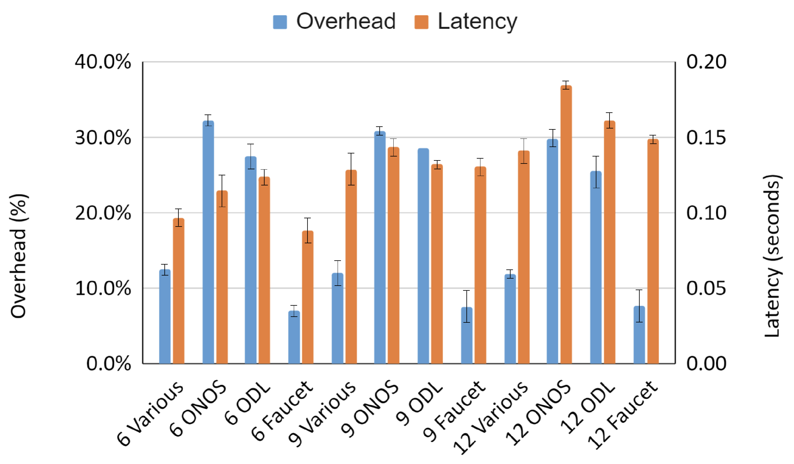 Electronics 11 00975 g006 Electronics 11 00975 g006