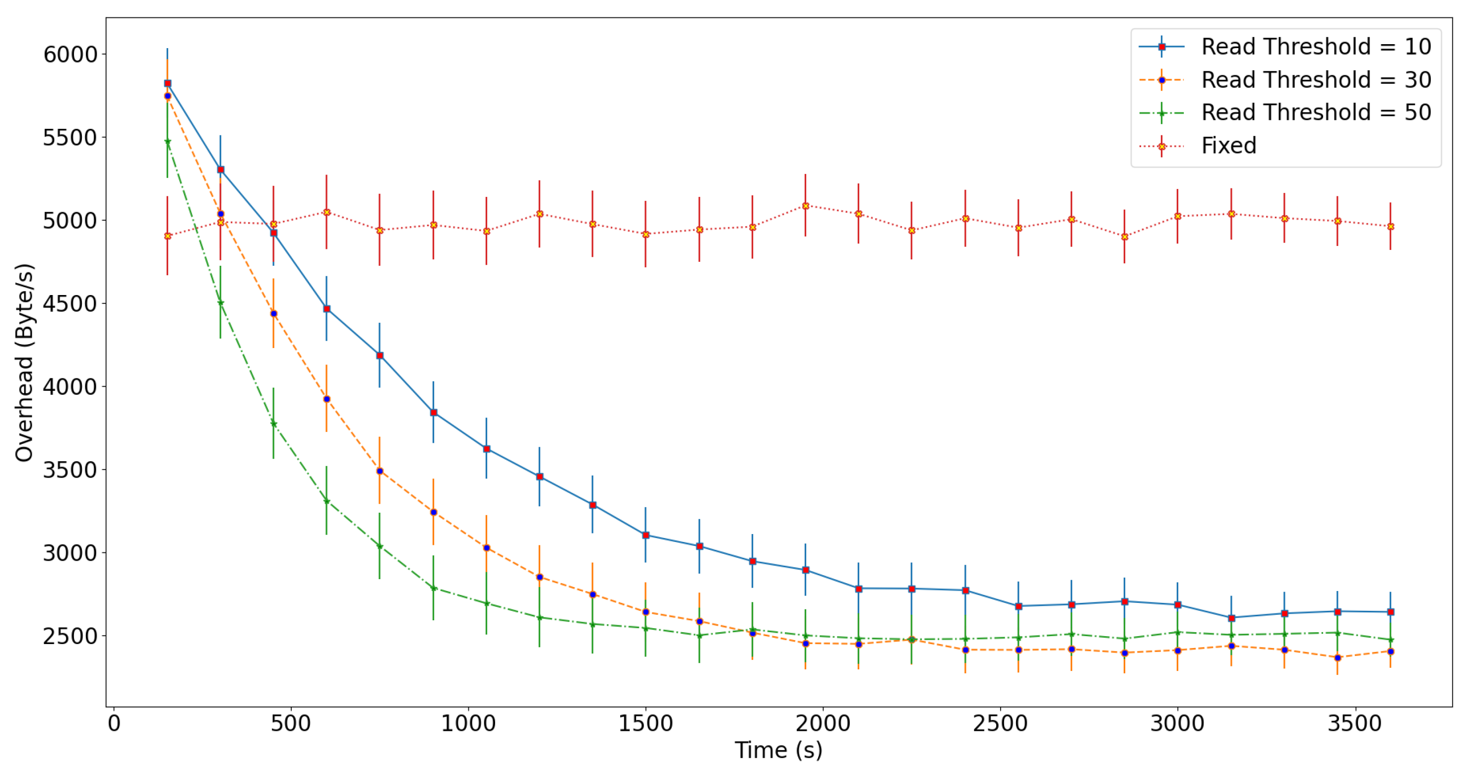 Electronics 11 00975 g011 Electronics 11 00975 g011