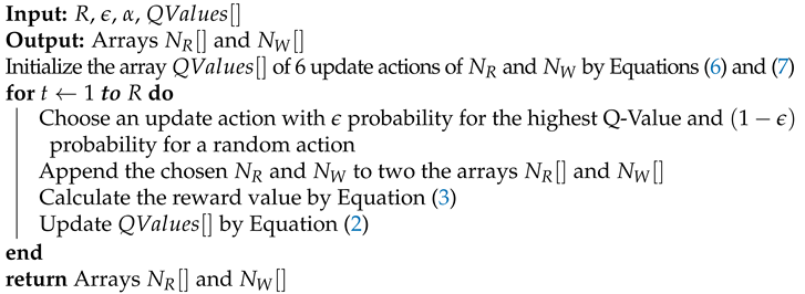 Electronics 11 00975 i001 Electronics 11 00975 i001
