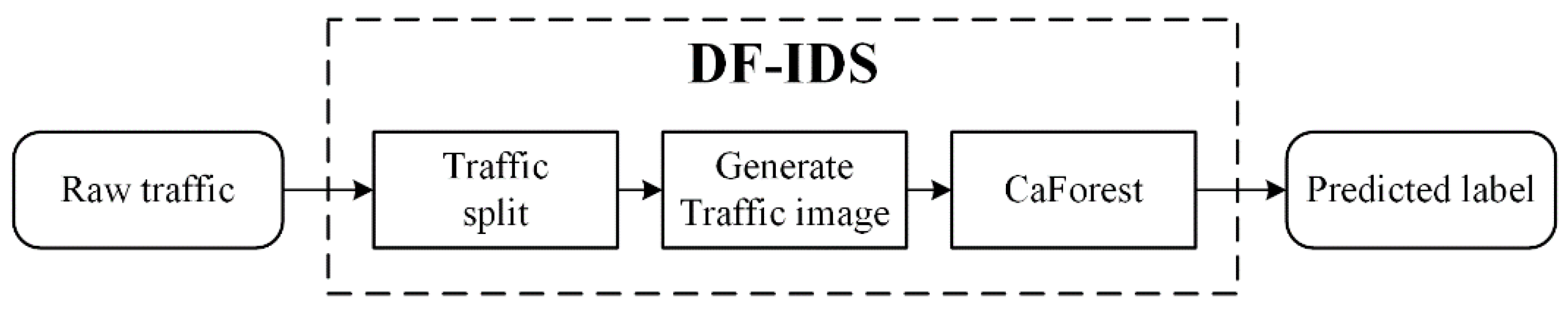 Electronics 11 00977 g001 550