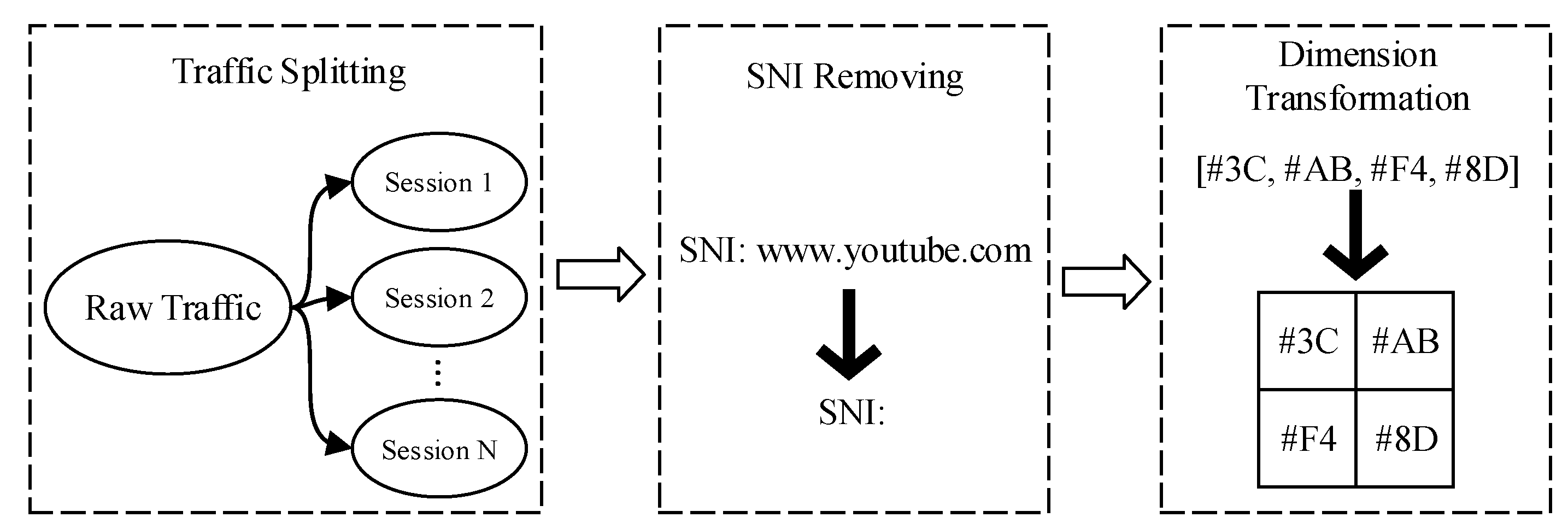 Electronics 11 00977 g002 550