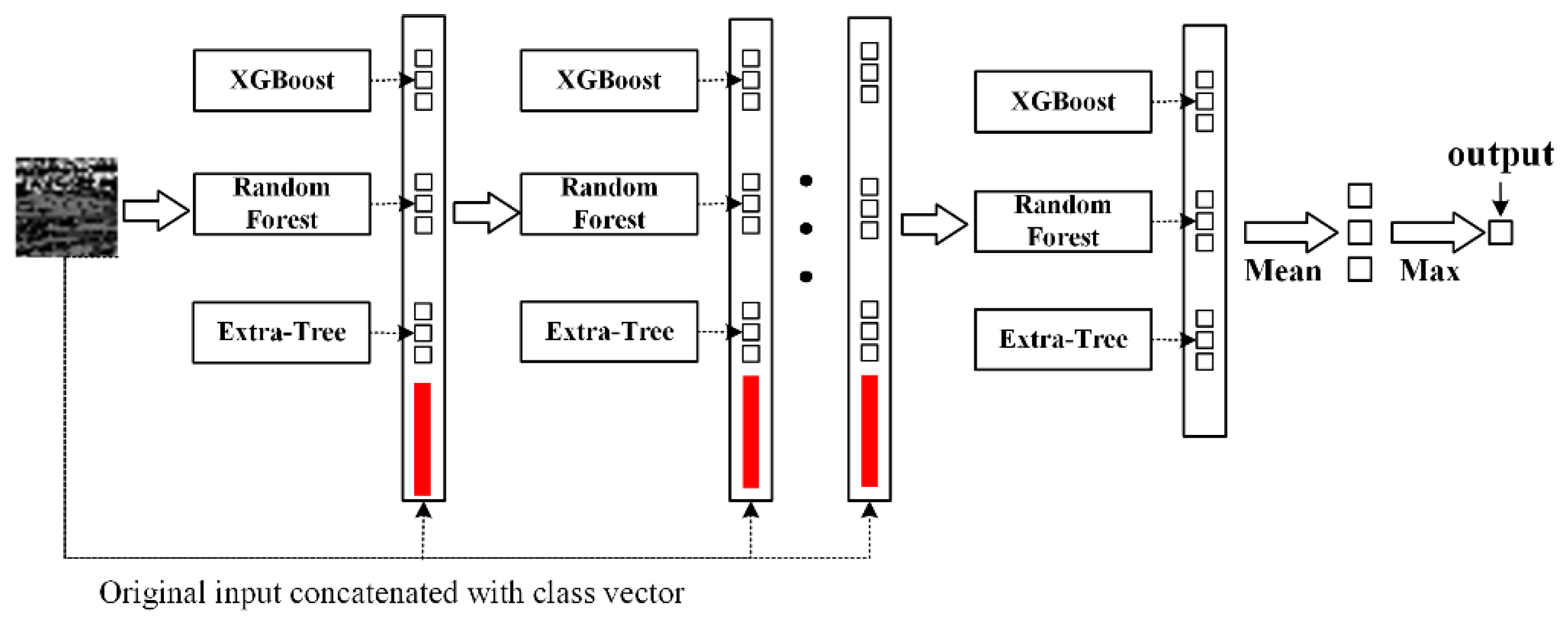 Electronics 11 00977 g006 550