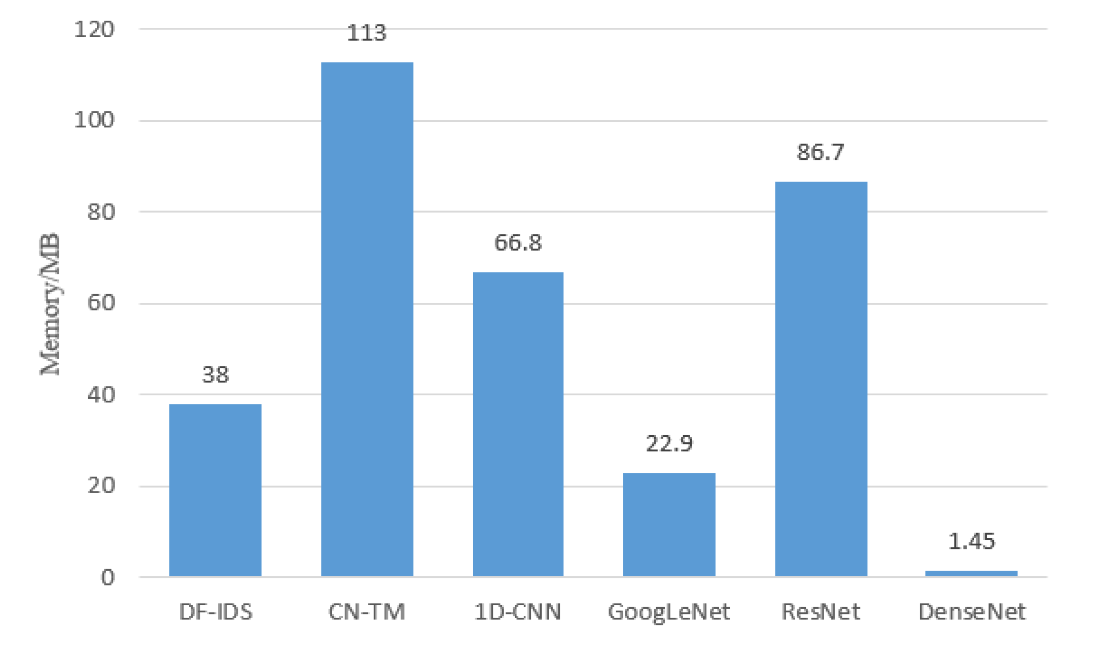 Electronics 11 00977 g009 550