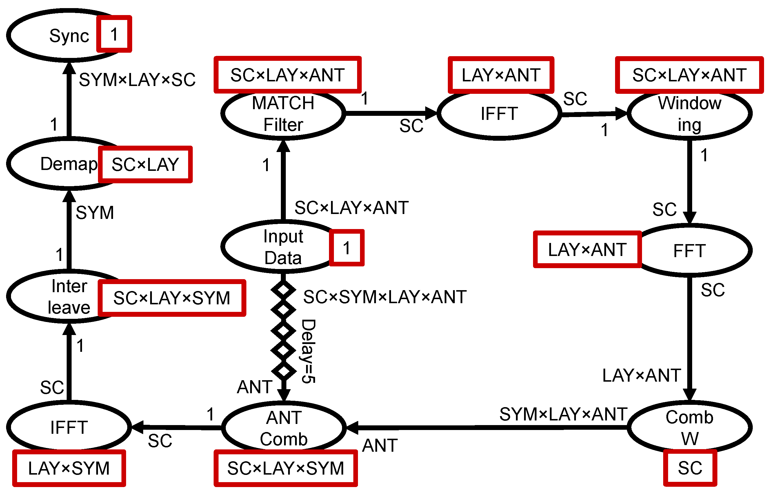 Electronics 11 00978 g003 550