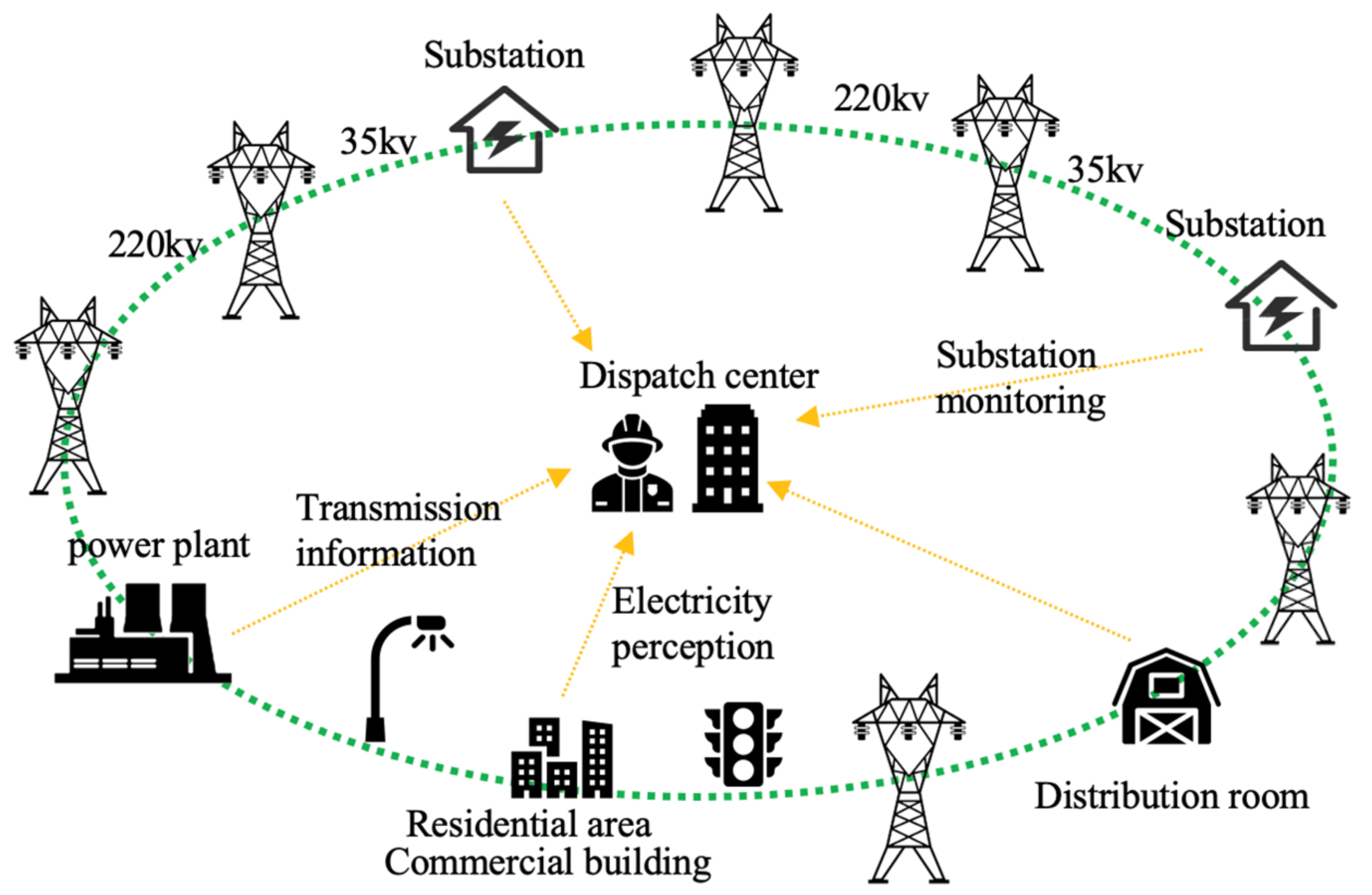 Electronics 11 00979 g001 550