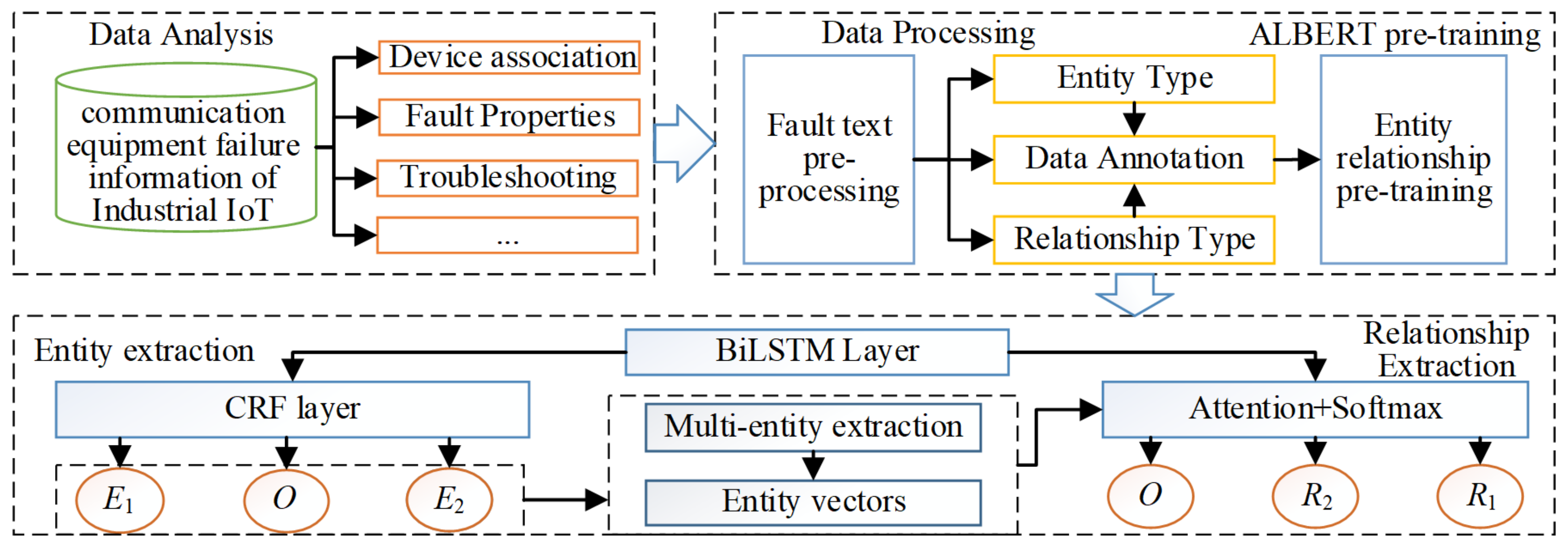 Electronics 11 00979 g002 550