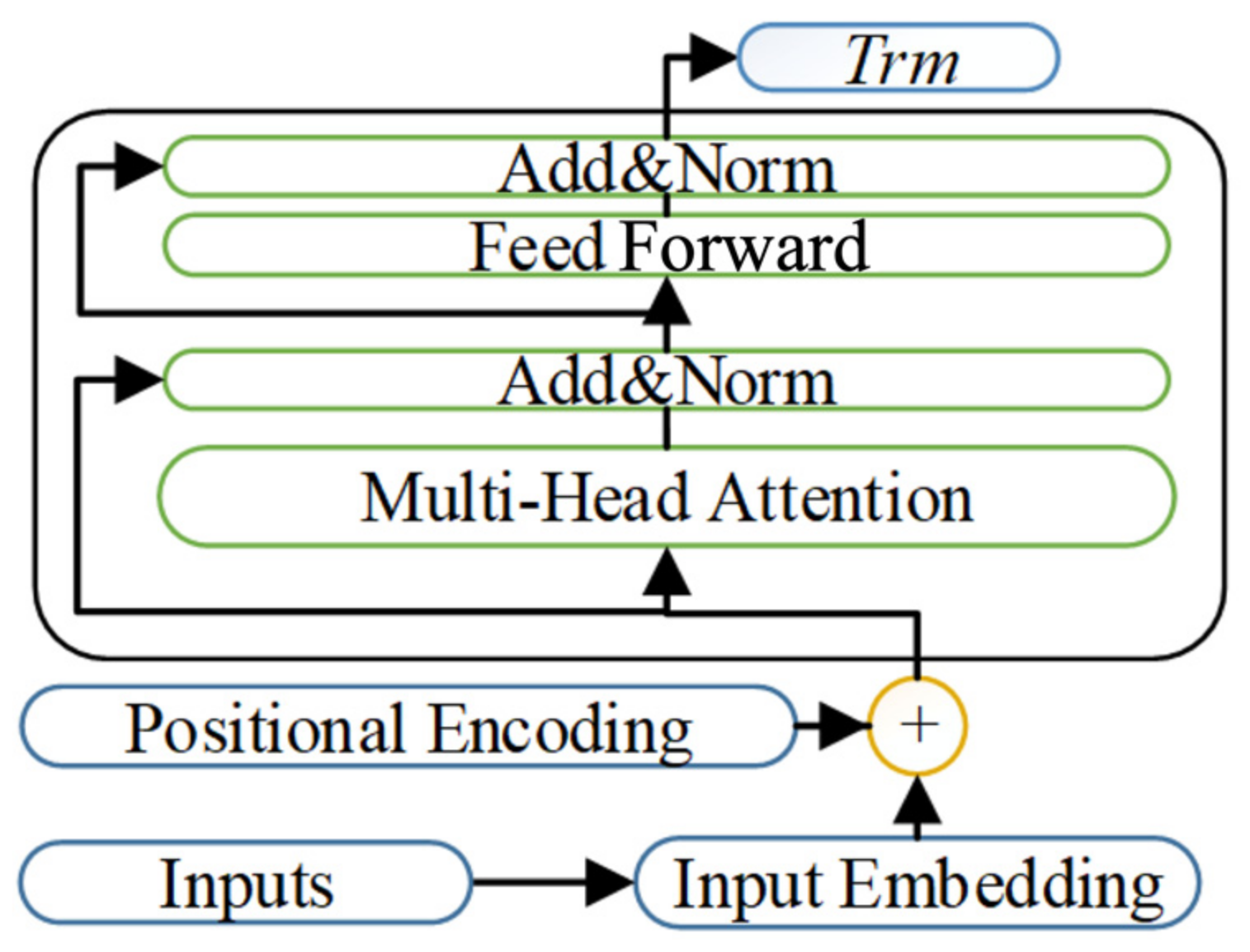 Electronics 11 00979 g004 550