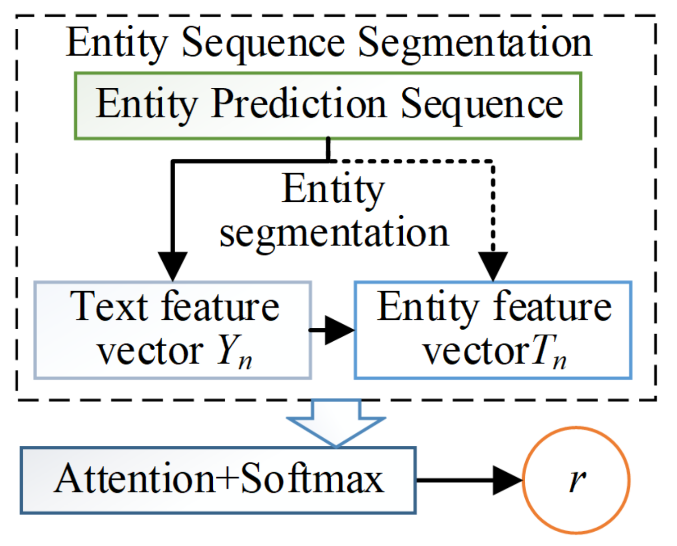 Electronics 11 00979 g008 550