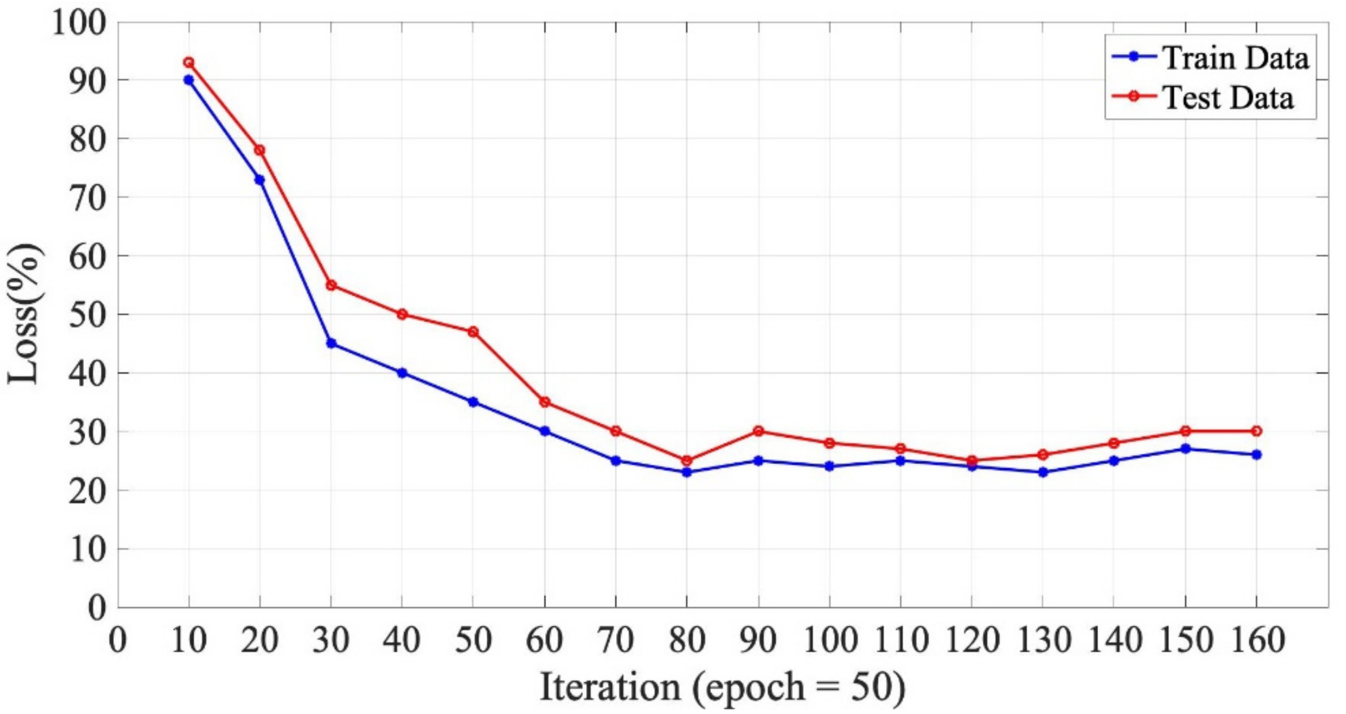 Electronics 11 00979 g010b 550