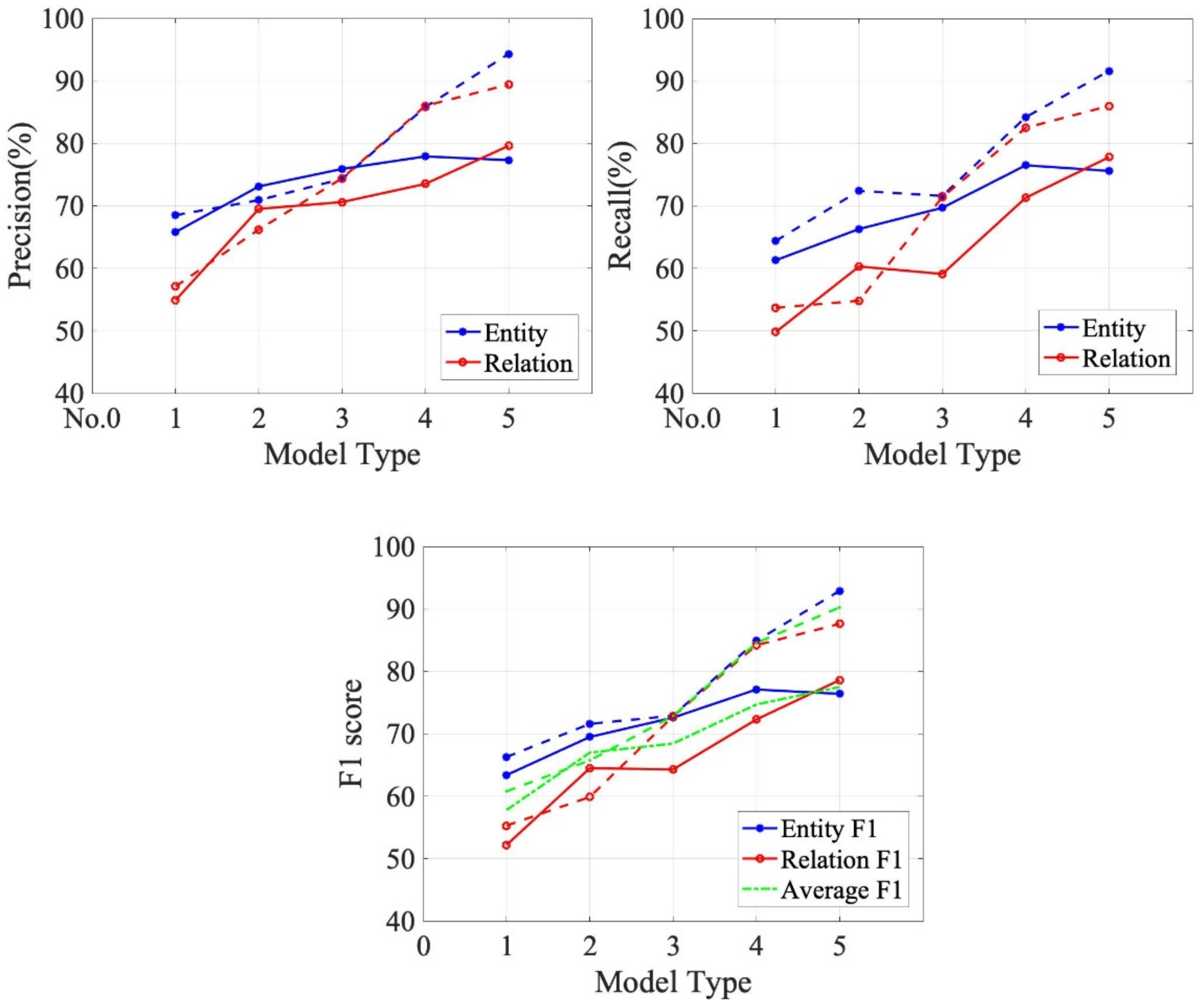 Electronics 11 00979 g011 550