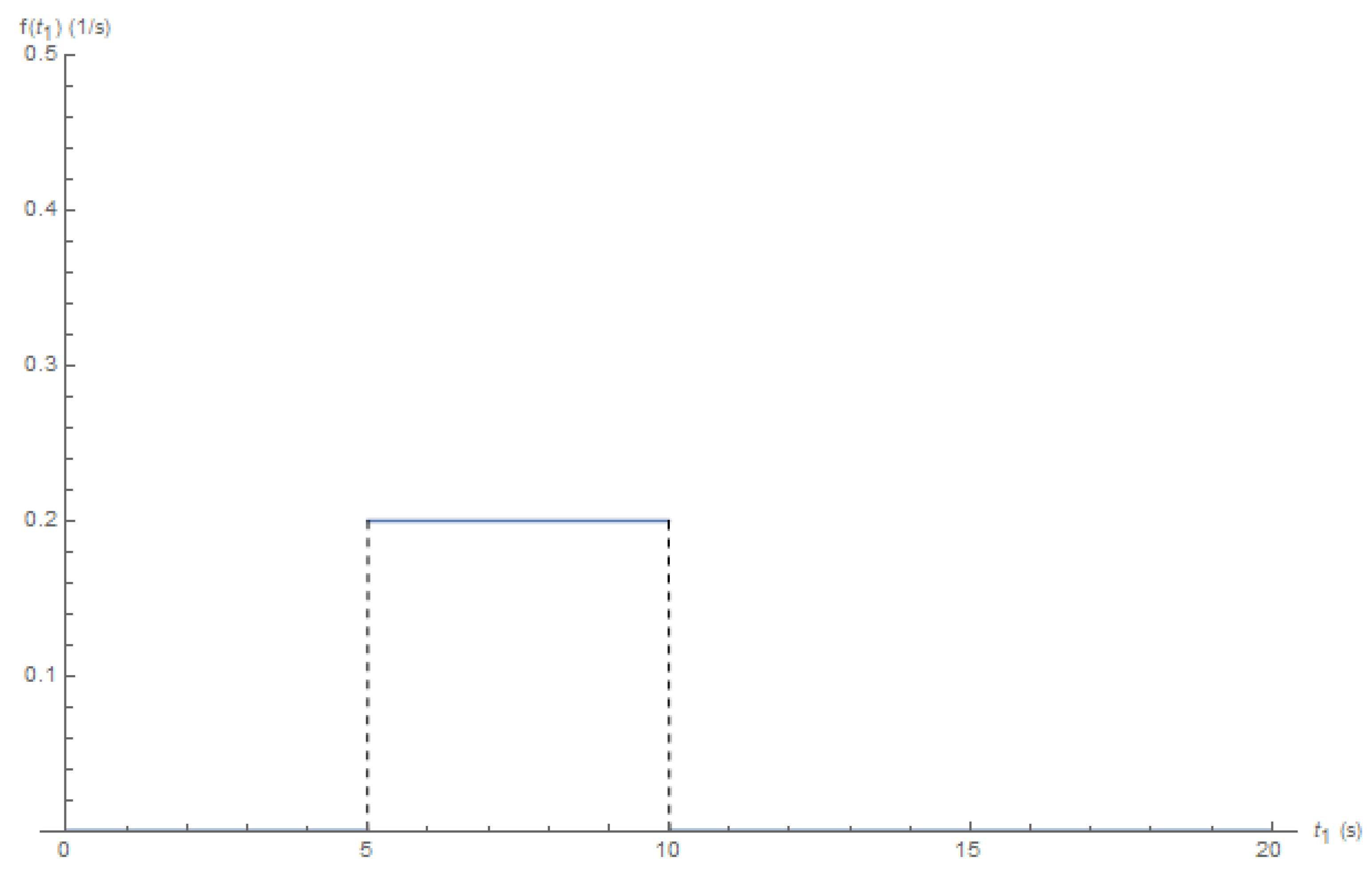 Electronics 11 00980 g002 550