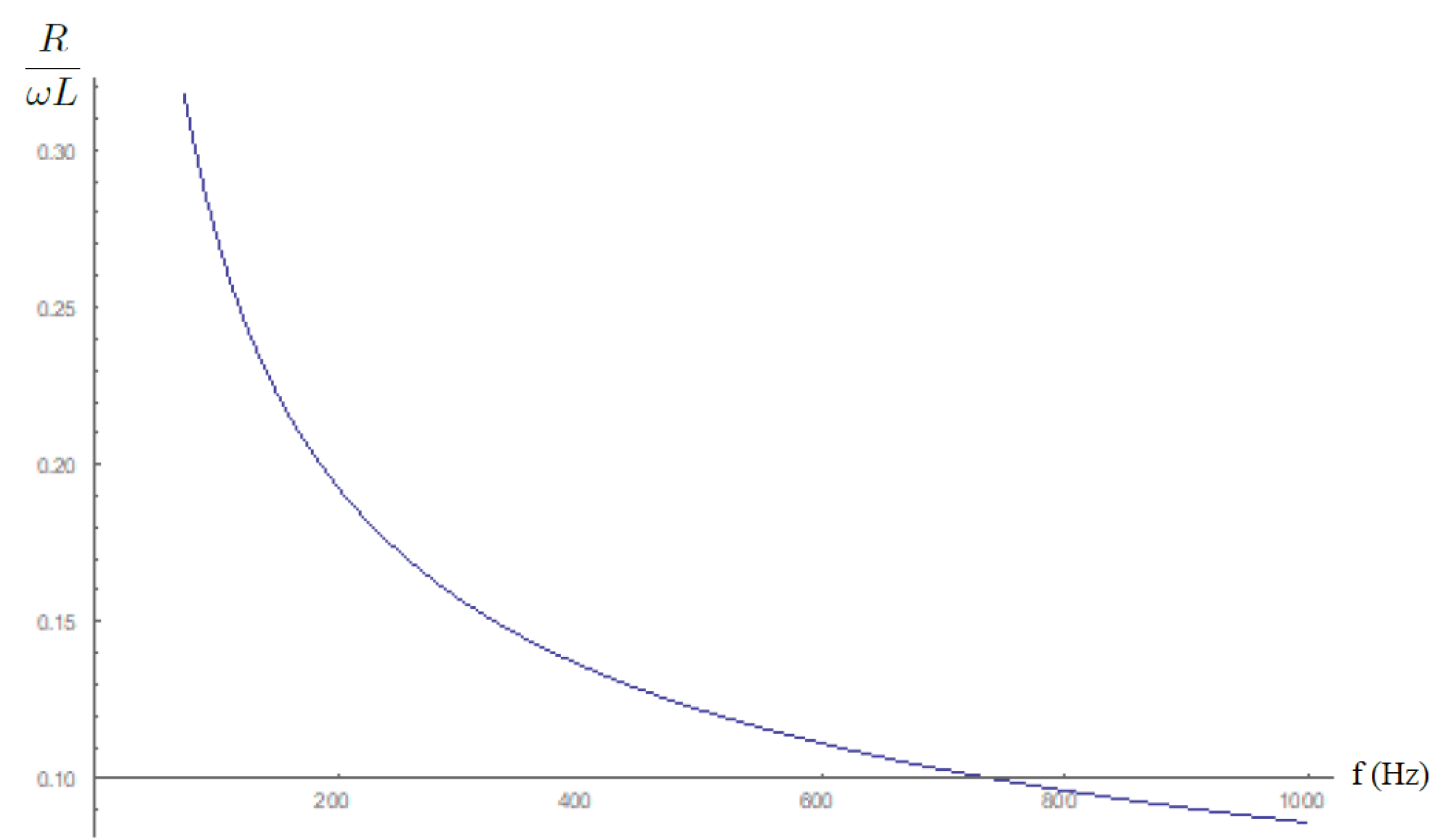 Electronics 11 00980 g006 550