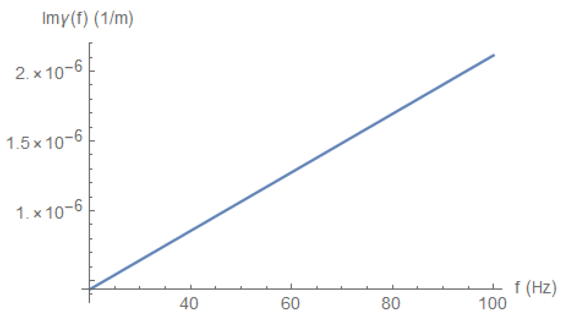Electronics 11 00980 g007 550