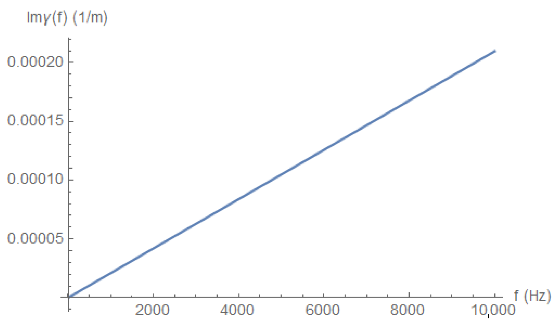 Electronics 11 00980 g008 550