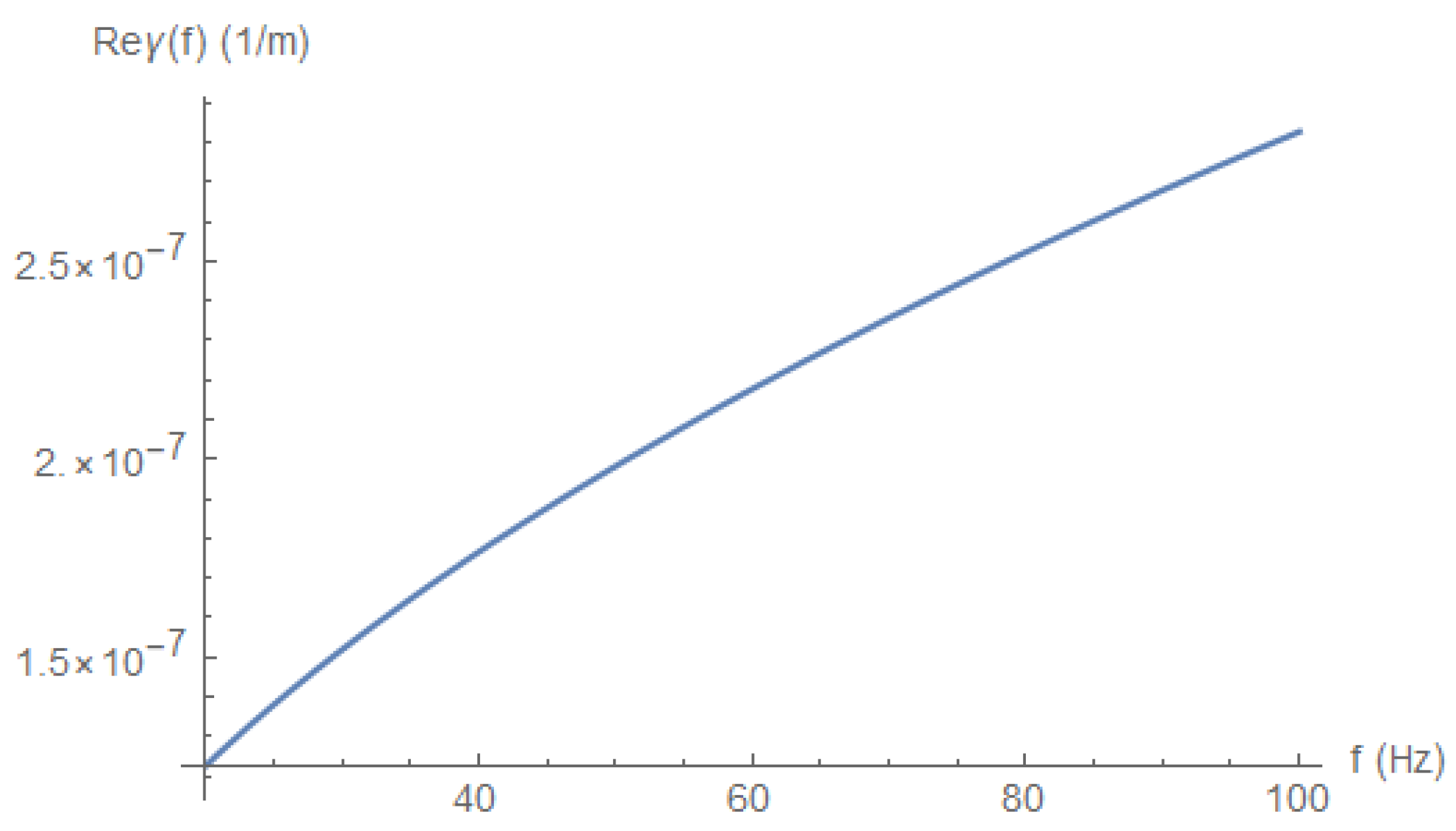 Electronics 11 00980 g009 550