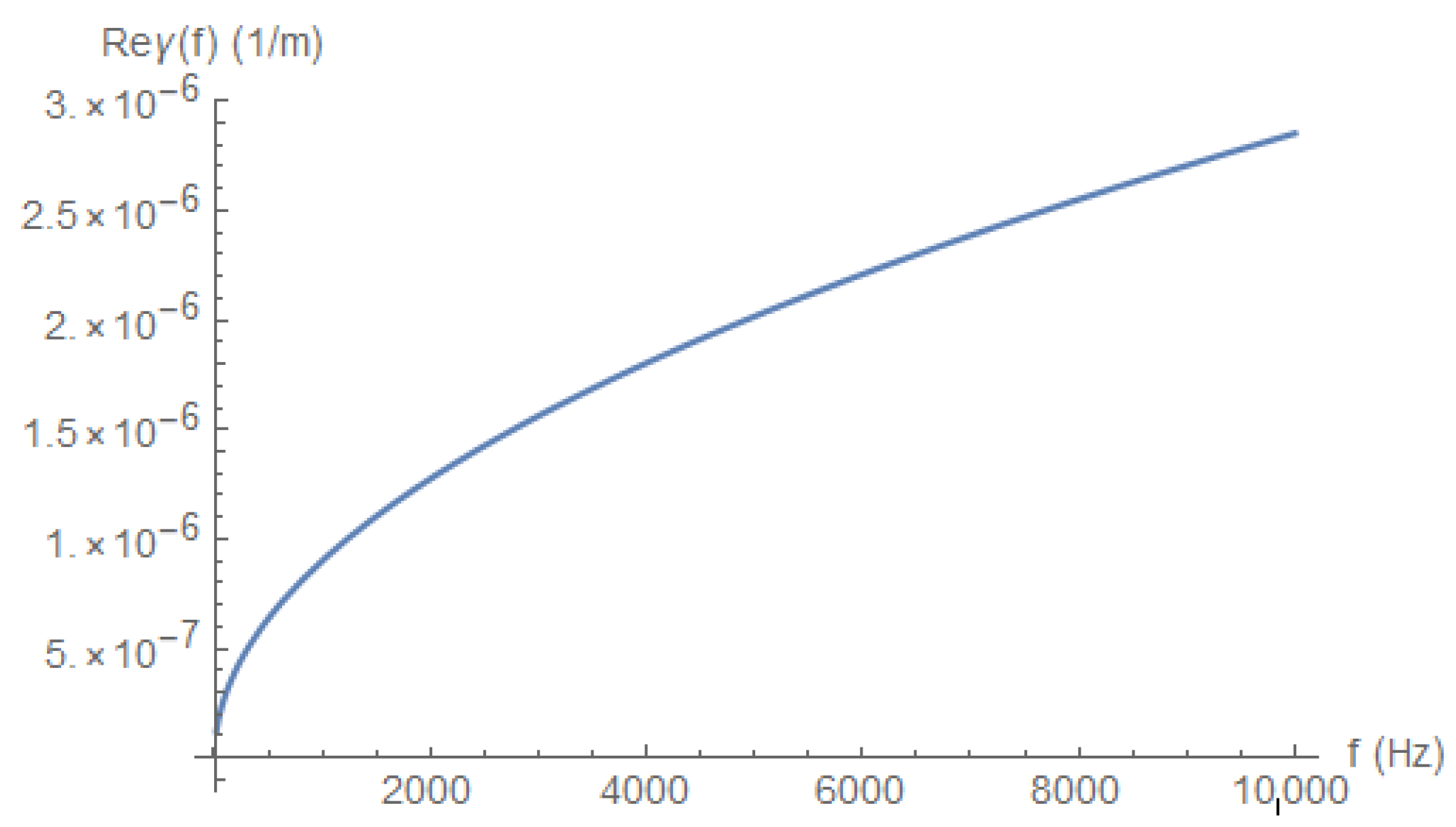 Electronics 11 00980 g010 550