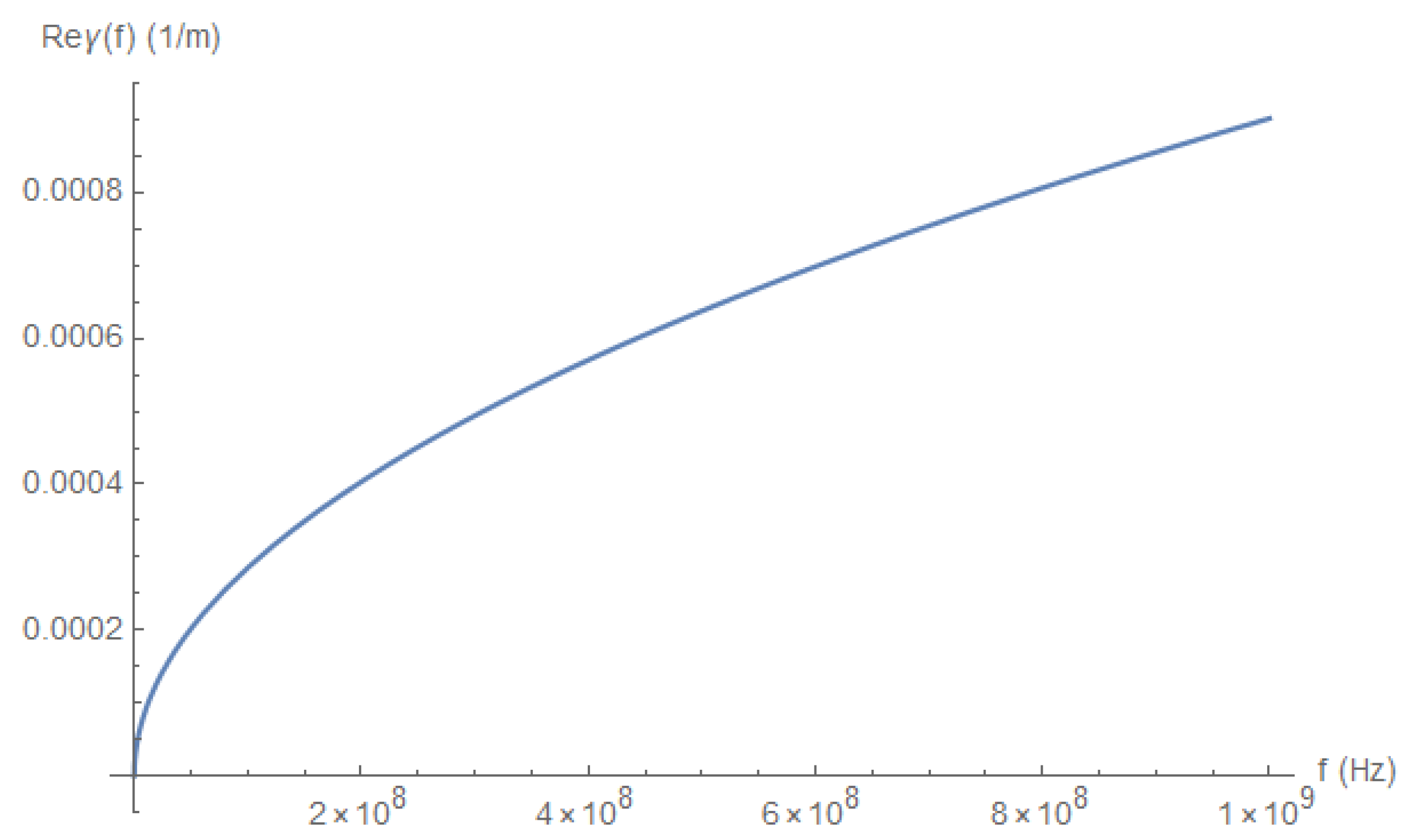 Electronics 11 00980 g011 550