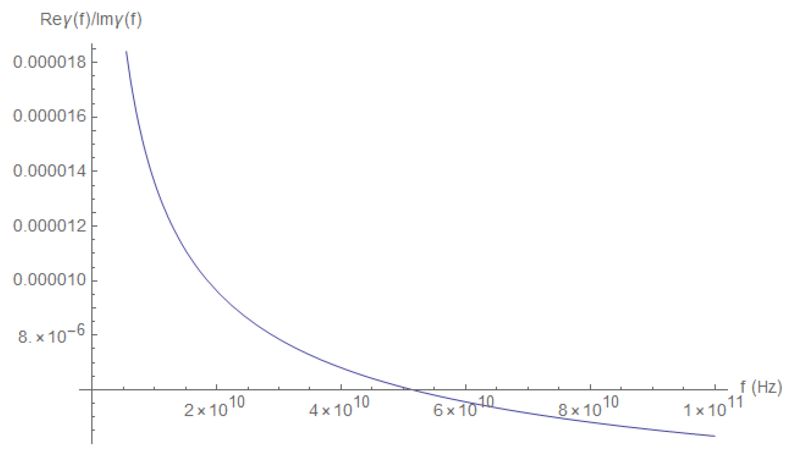 Electronics 11 00980 g012 550