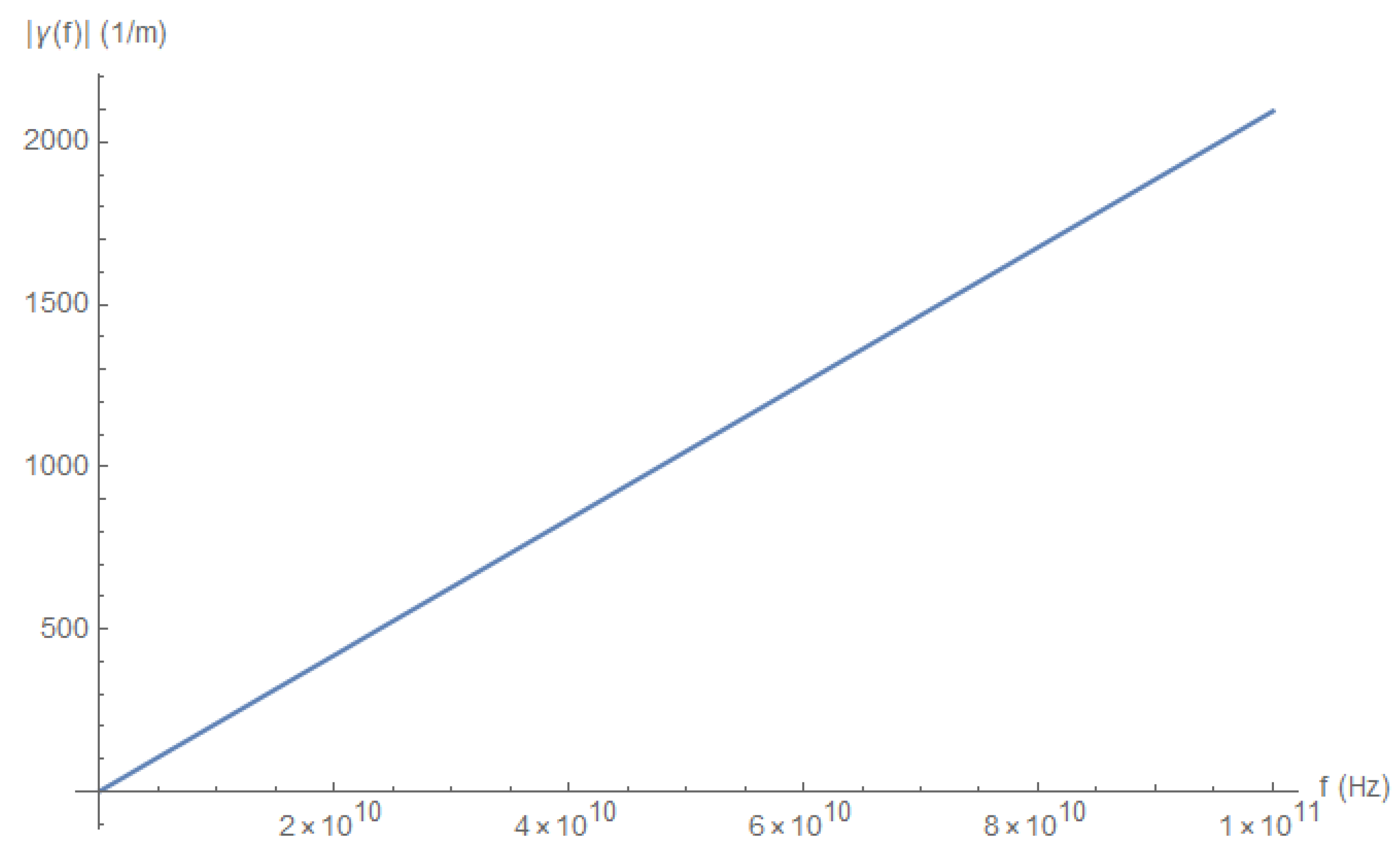 Electronics 11 00980 g013 550