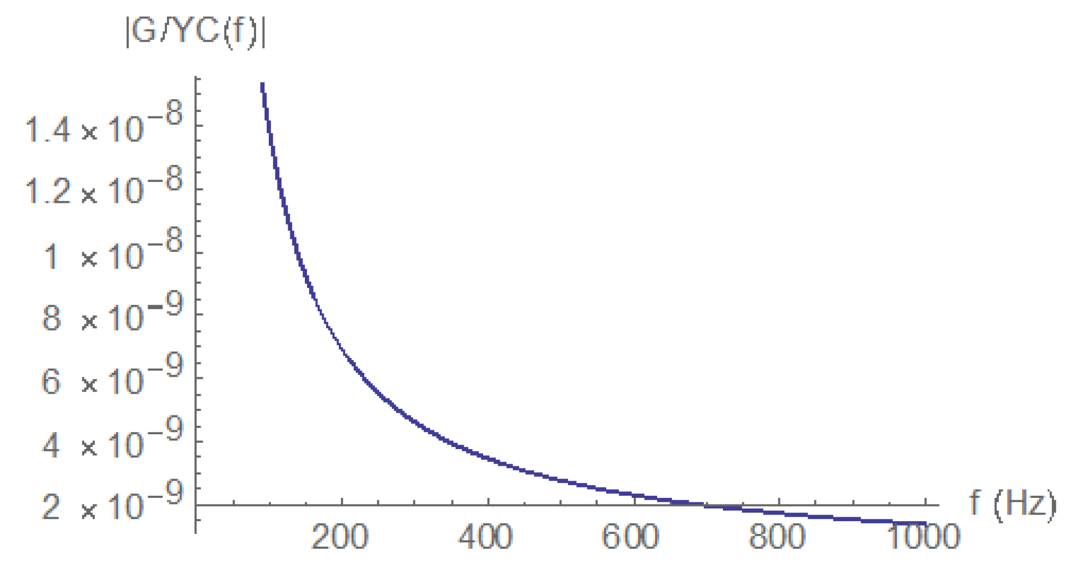 Electronics 11 00980 g014 550