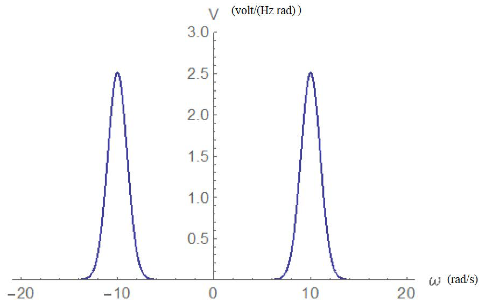 Electronics 11 00980 g015 550