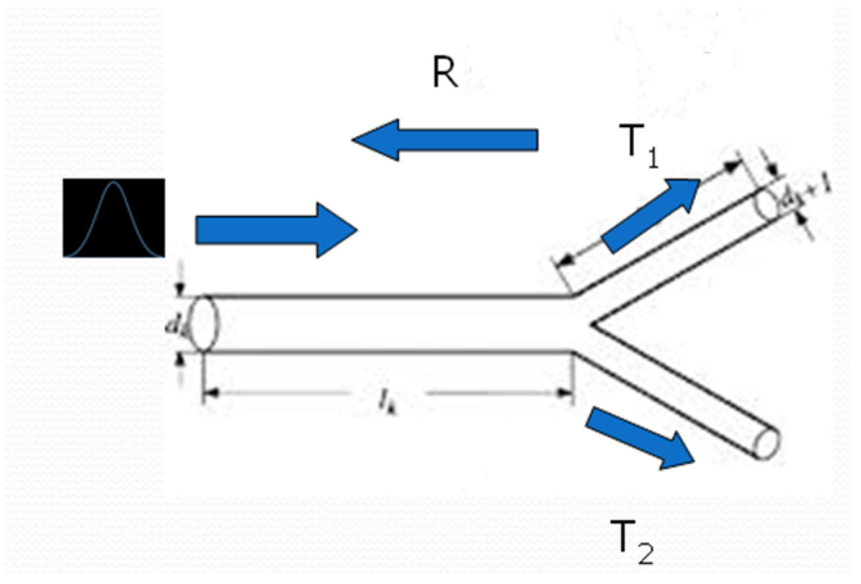 Electronics 11 00980 g016 550