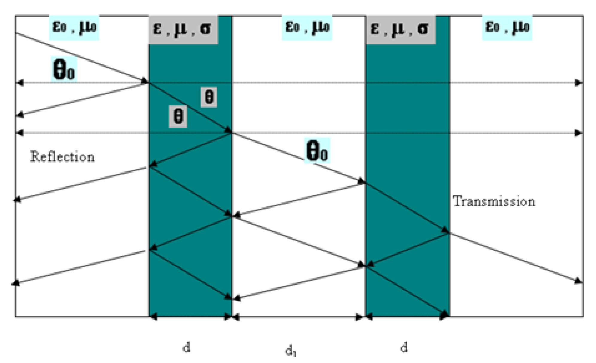 Electronics 11 00980 g017 550