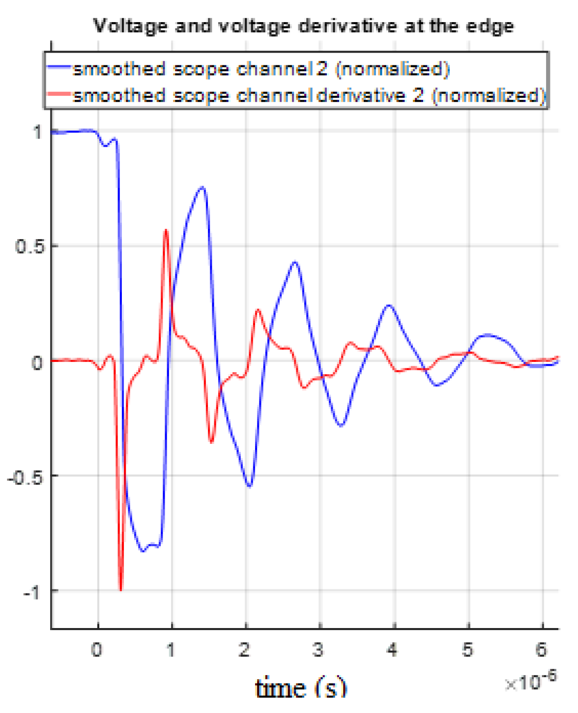 Electronics 11 00980 g030 550