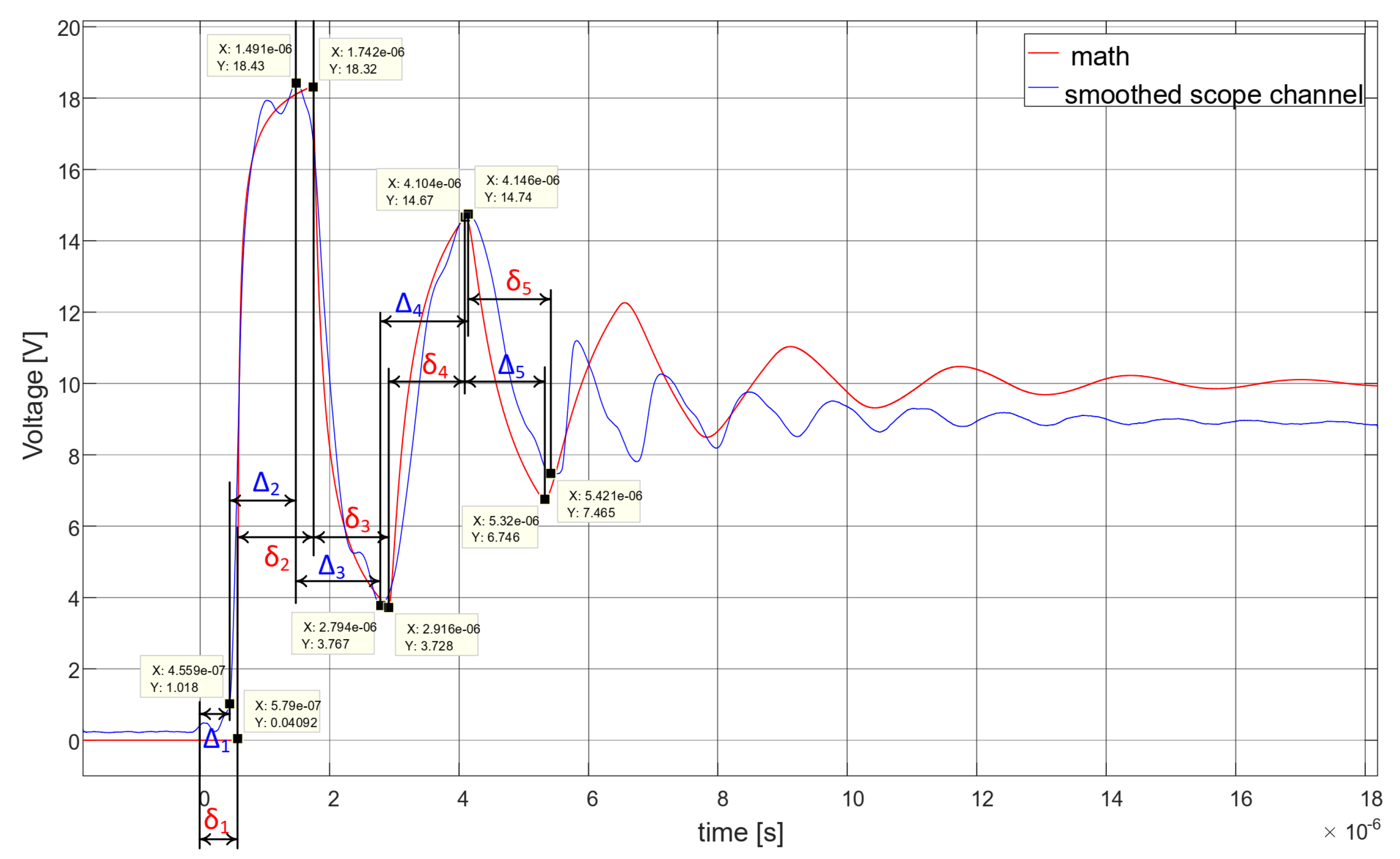 Electronics 11 00980 g032 550