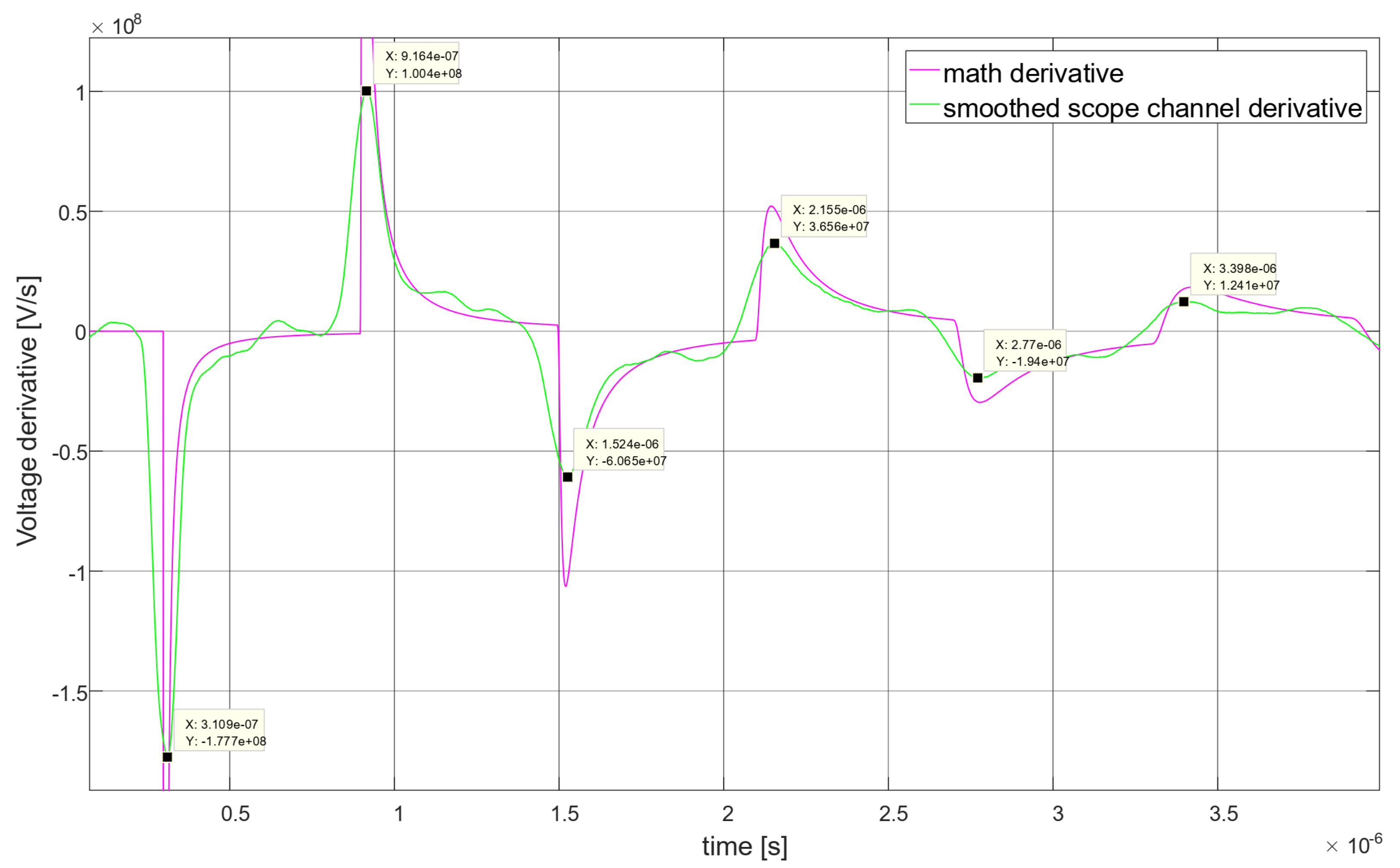 Electronics 11 00980 g033 550