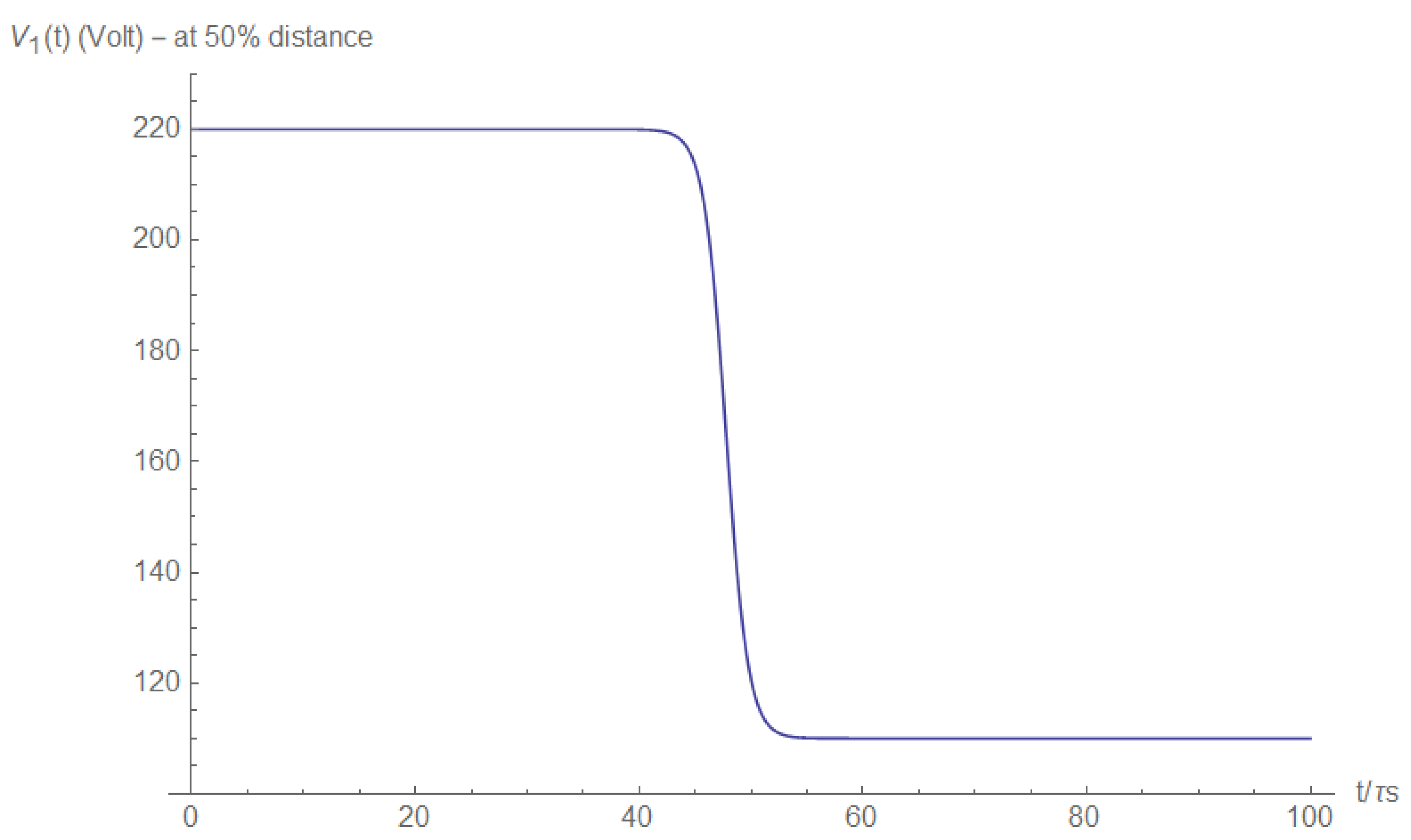 Electronics 11 00980 g0a10 550